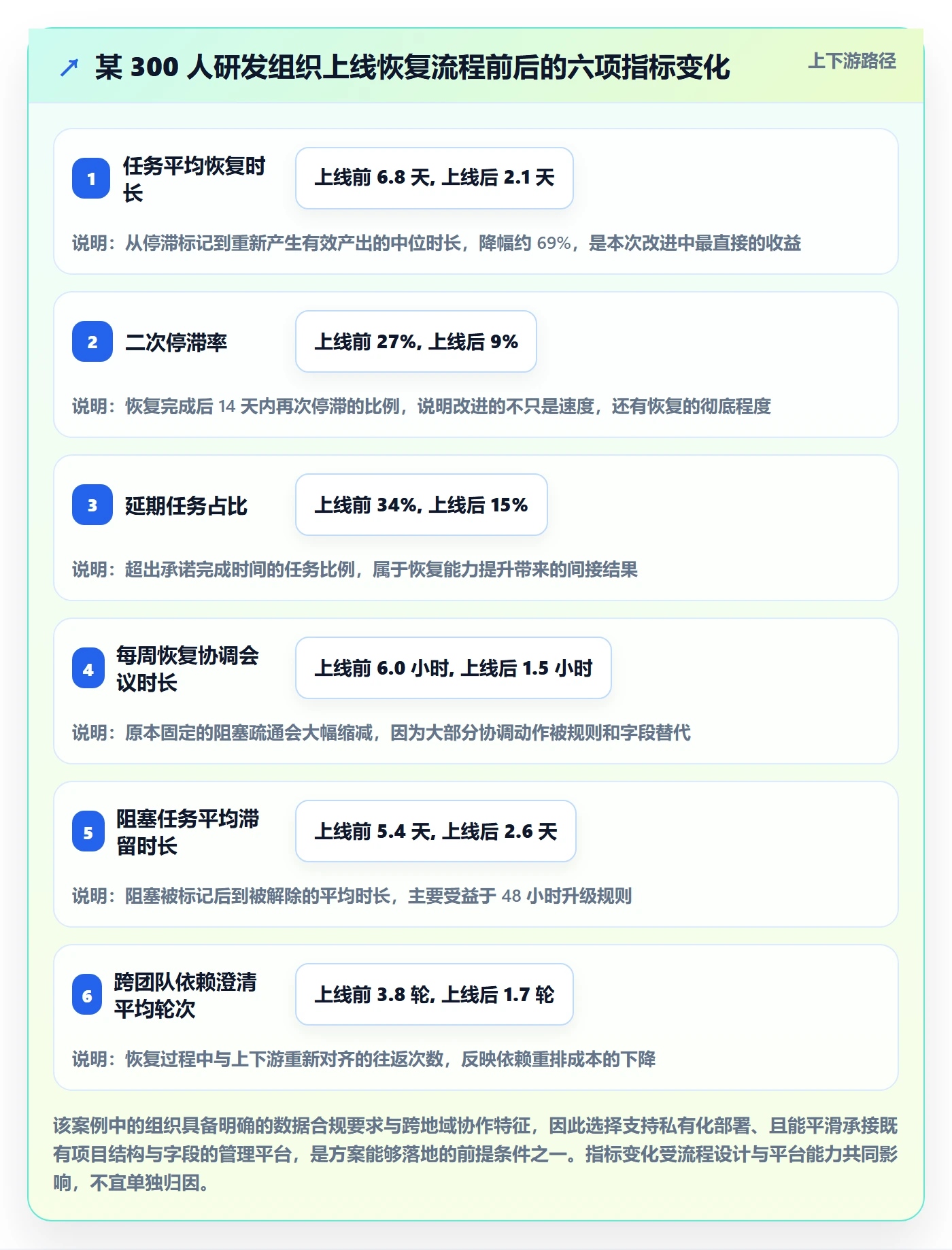 任务执行恢复全流程：研发团队风险控制与一文讲清