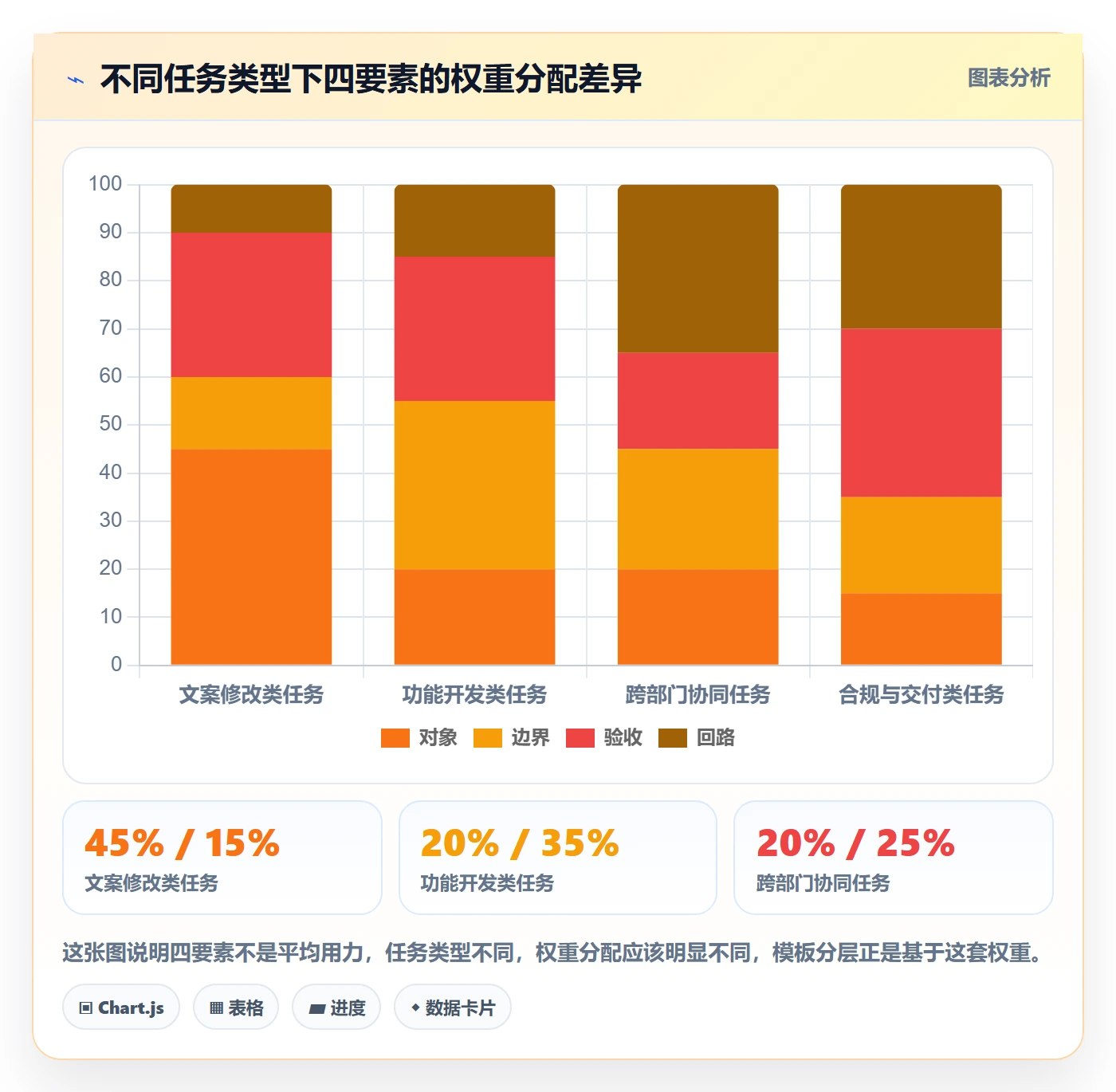 派发实操方法：项目成员提升任务分派效率的最佳实践方法与模板