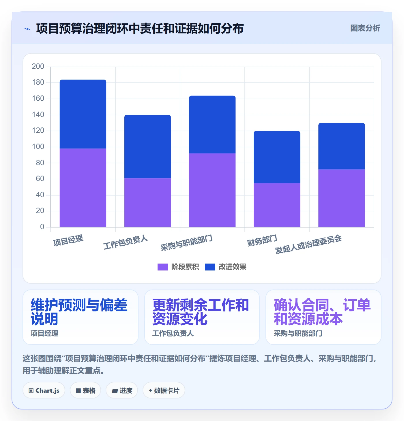 预算执行最佳实践:项目经理预算管理风险控制,常见问题