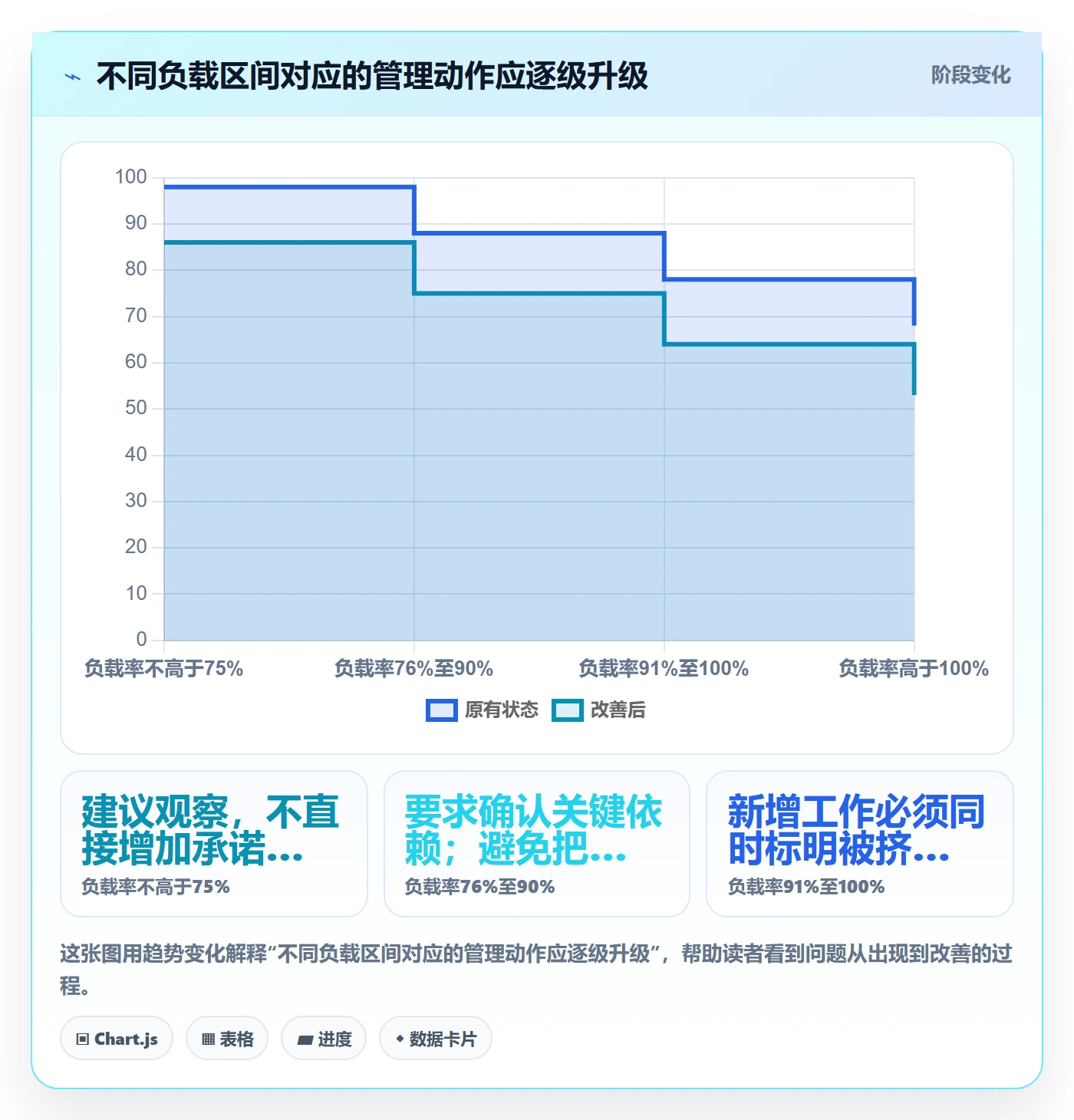超负荷流程与规范：产品经理资源负载制度设计关键指标