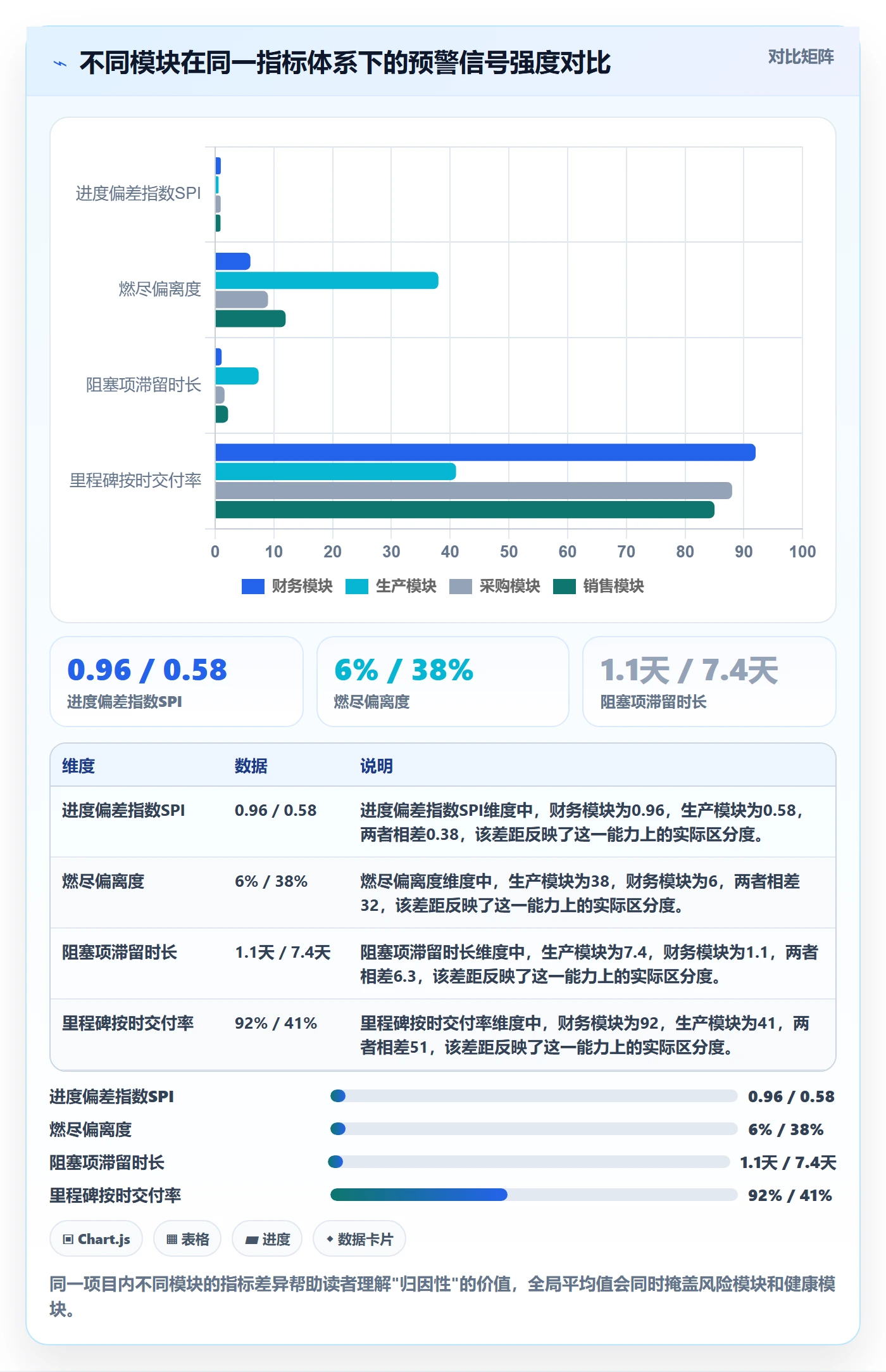 计划进度流程与规范:实施团队进度管理数据分析关键指标