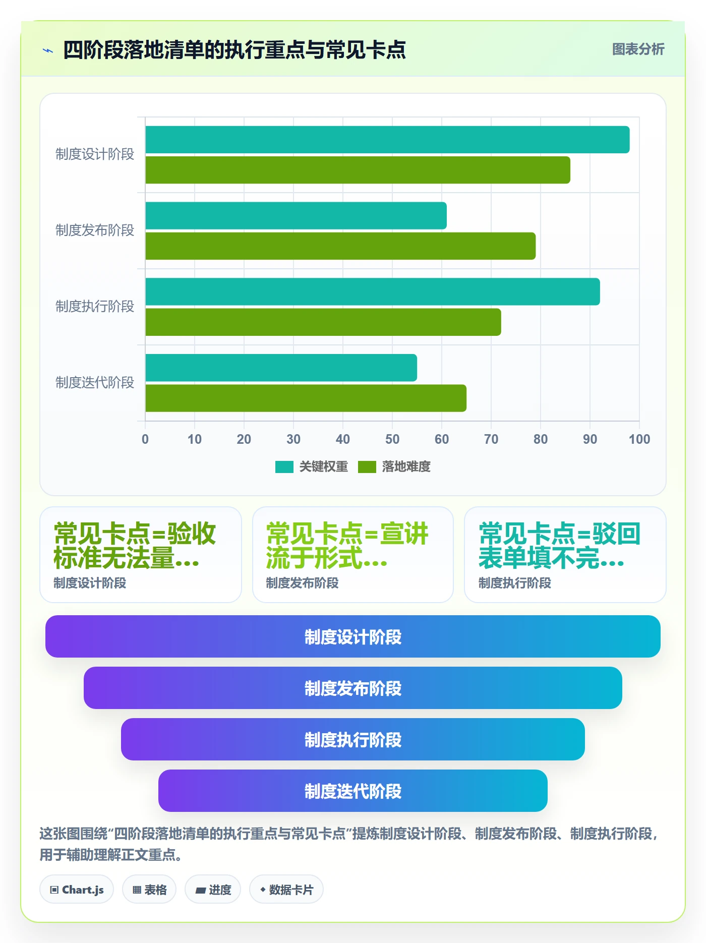 驳回管理方法大全:管理层任务验收制度设计落地清单