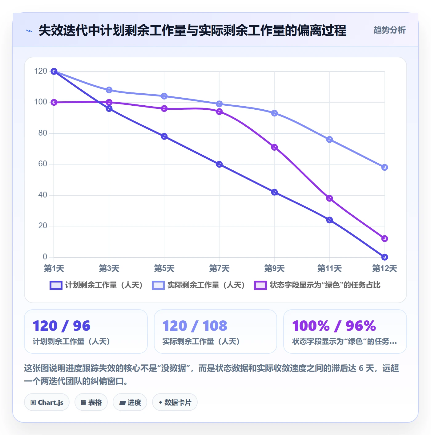 进度跟踪如何做好追踪?研发团队入门指南与操作步骤