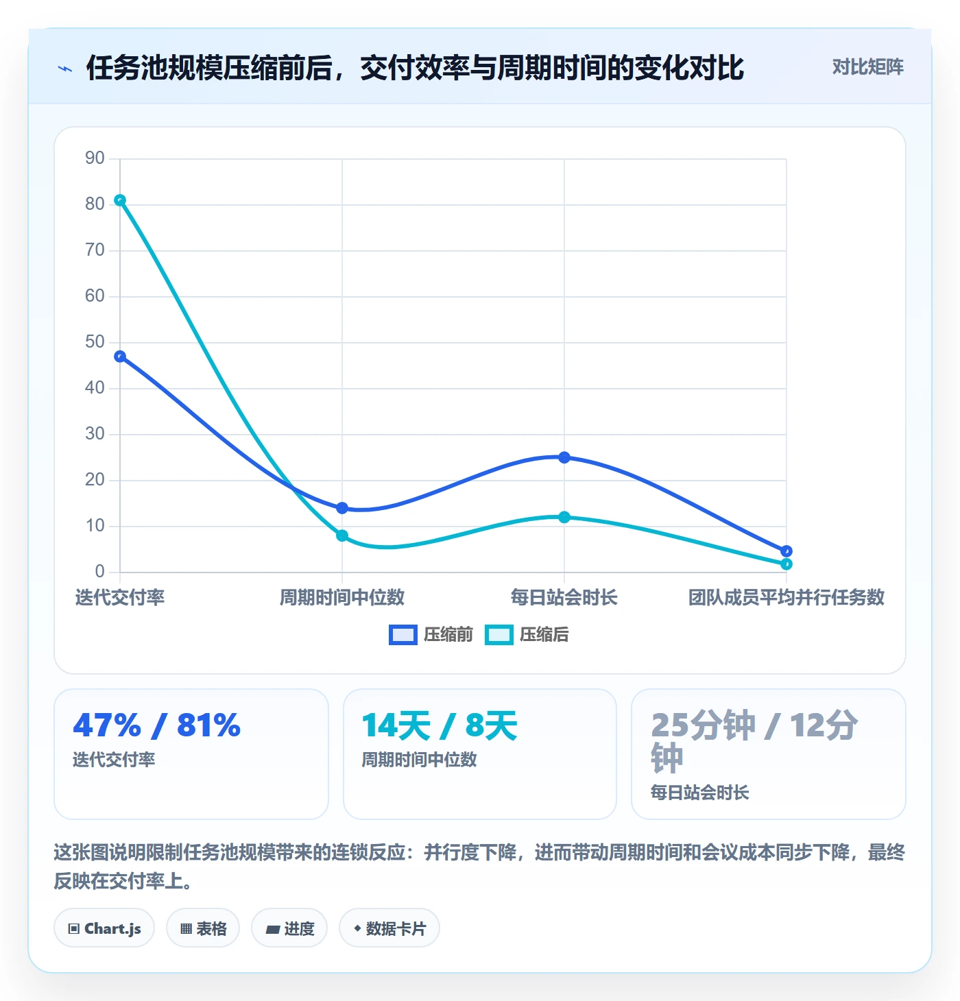 负责人管理指南：项目经理如何做好任务管理，最佳实践全流程