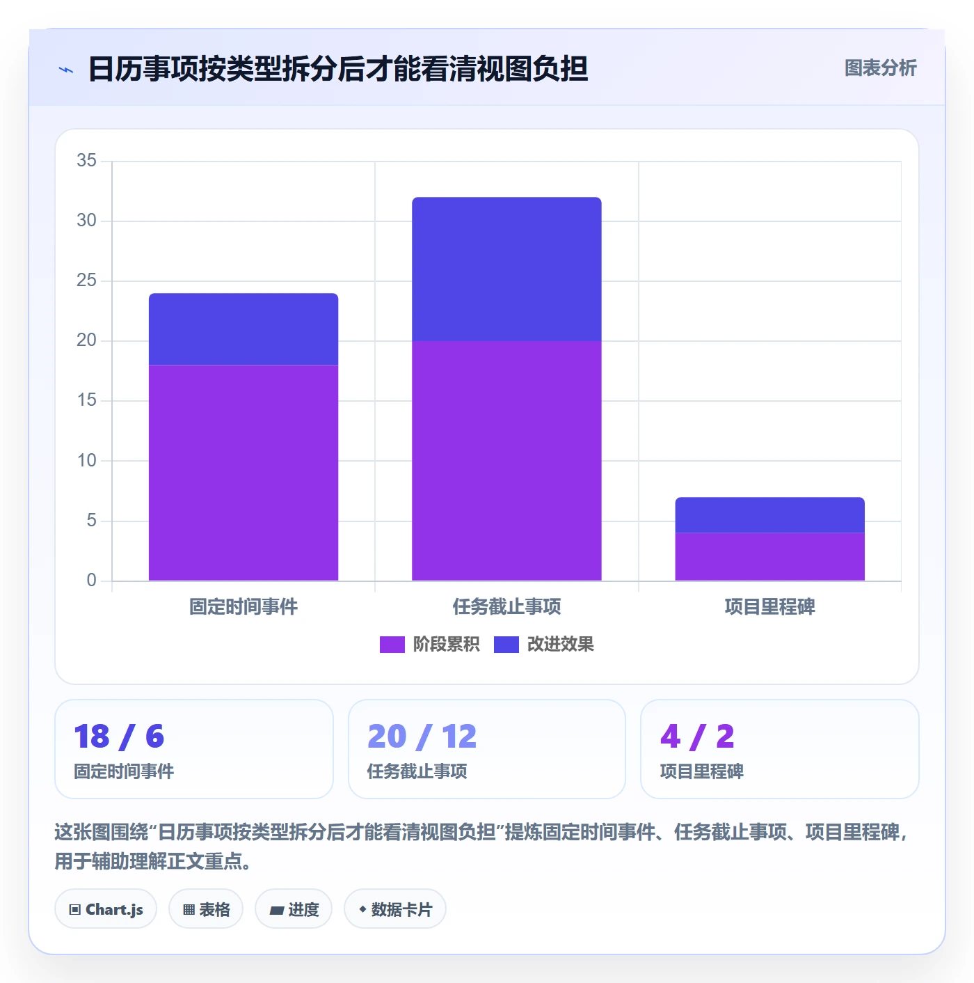 任务日历最佳实践:企业管理者日历视图流程优化,常见问题