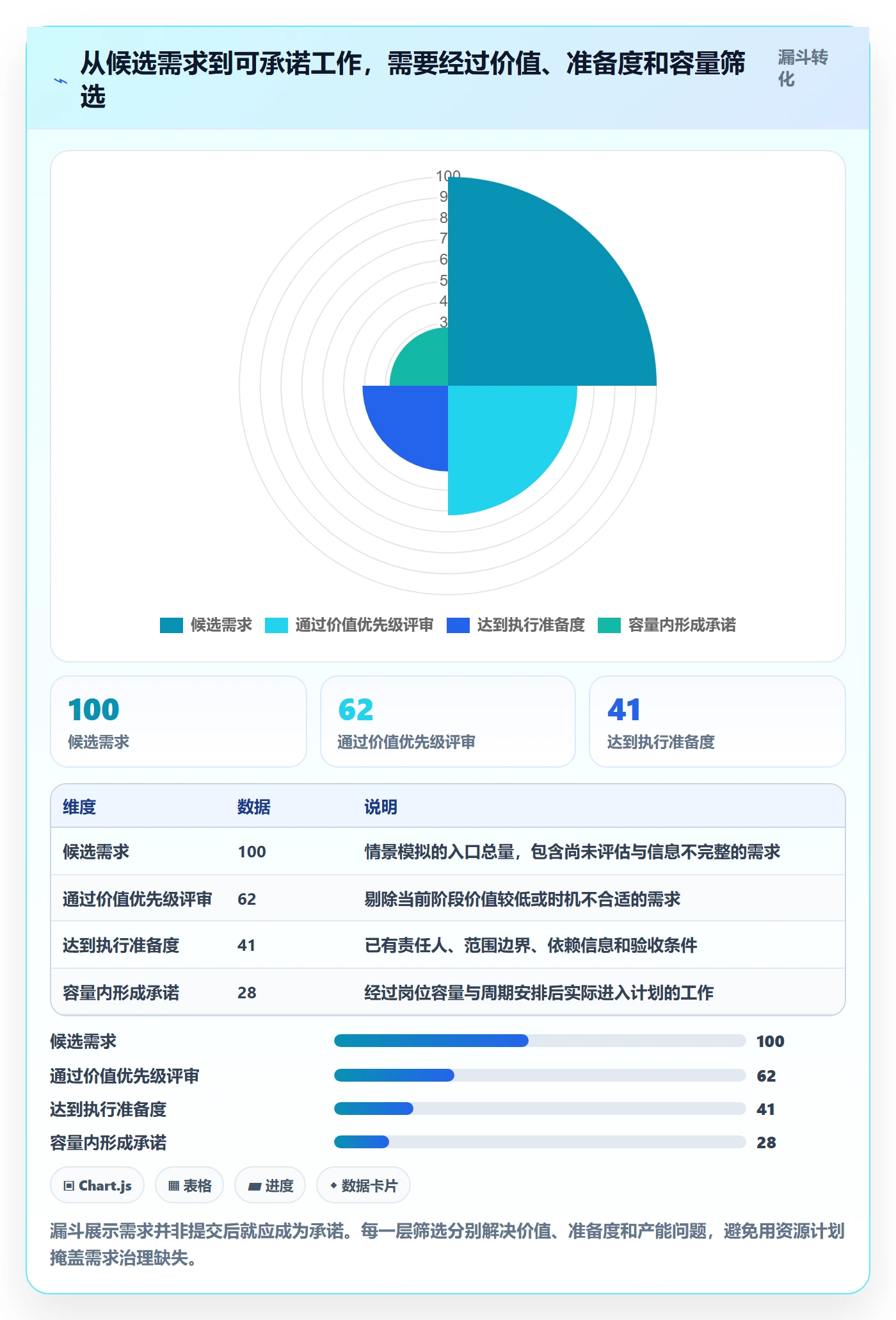 工作量管理方法大全:管理层人力资源计划效率提升落地清单