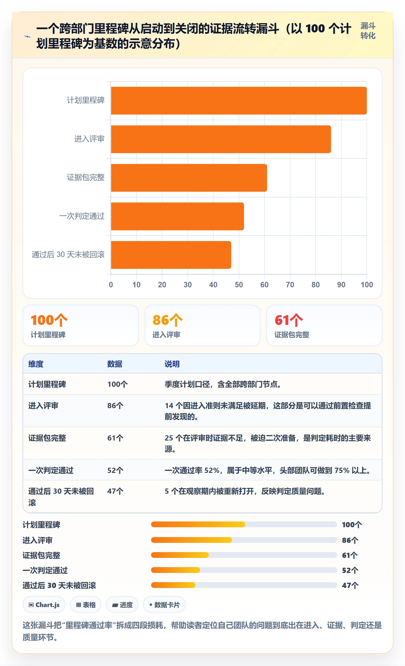 里程碑流程与规范:跨部门团队里程碑最佳实践关键指标