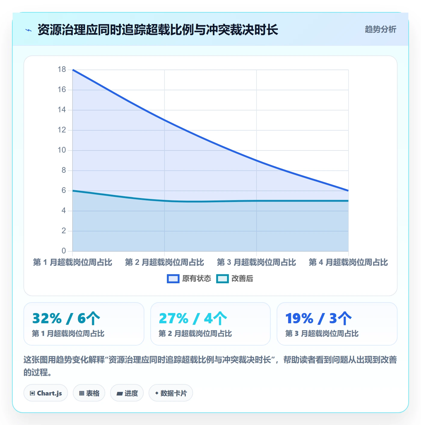 资源冲突流程与规范:项目成员人力资源计划入门指南关键指标