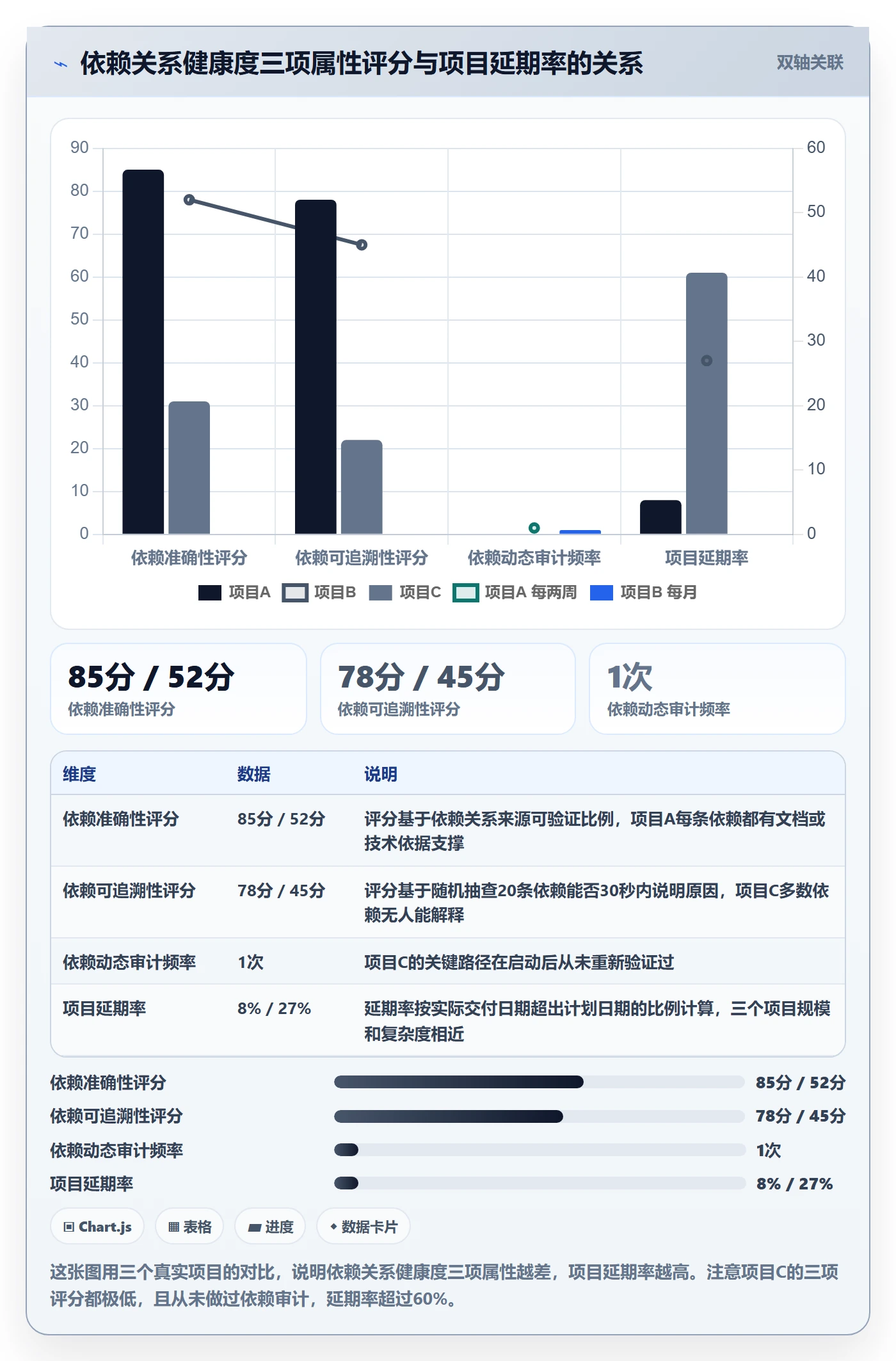 关键路径落地方案：项目经理开展任务依赖的最佳实践案例解析