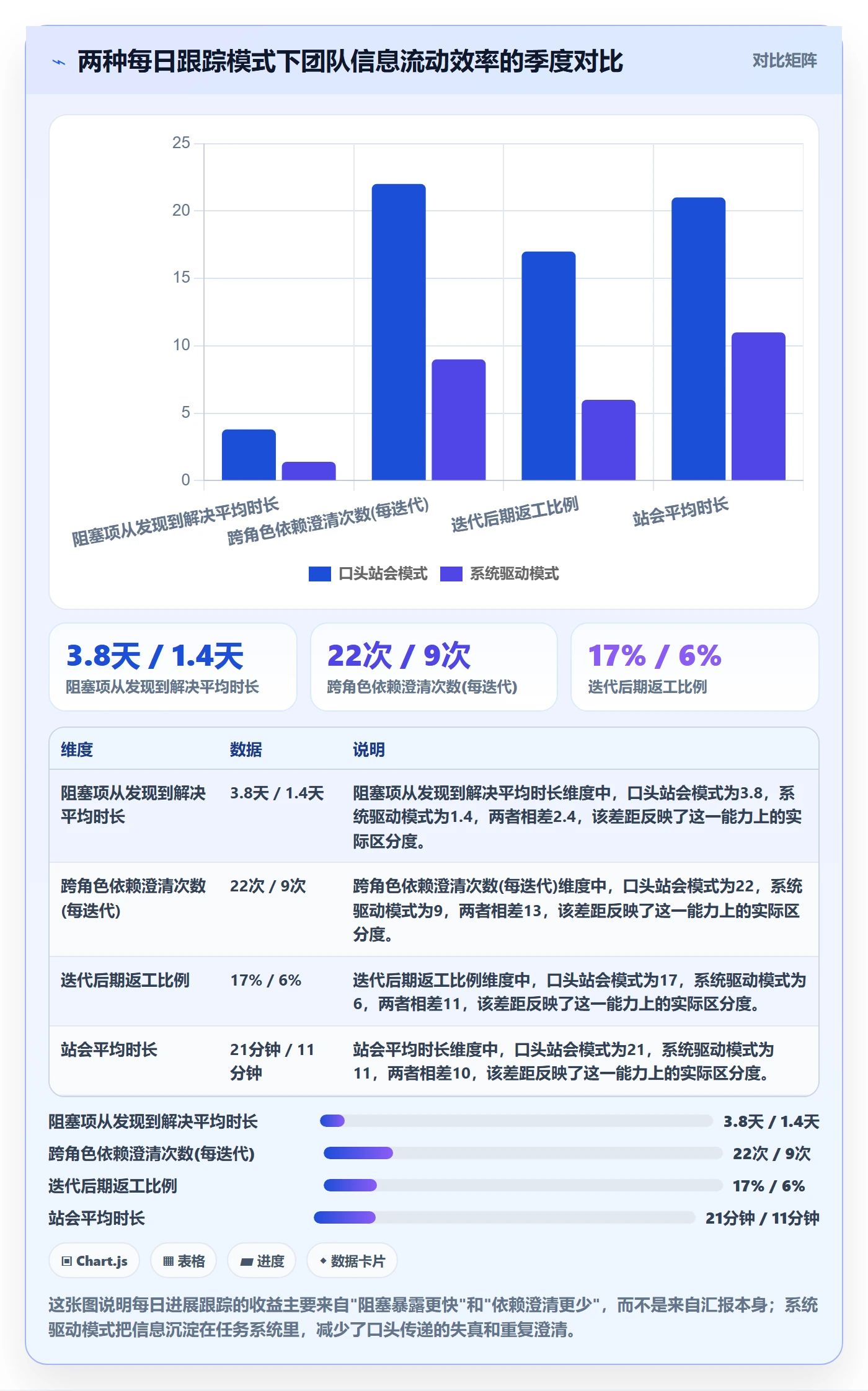 进度跟踪每日进展教程：研发团队最佳实践，避坑指南