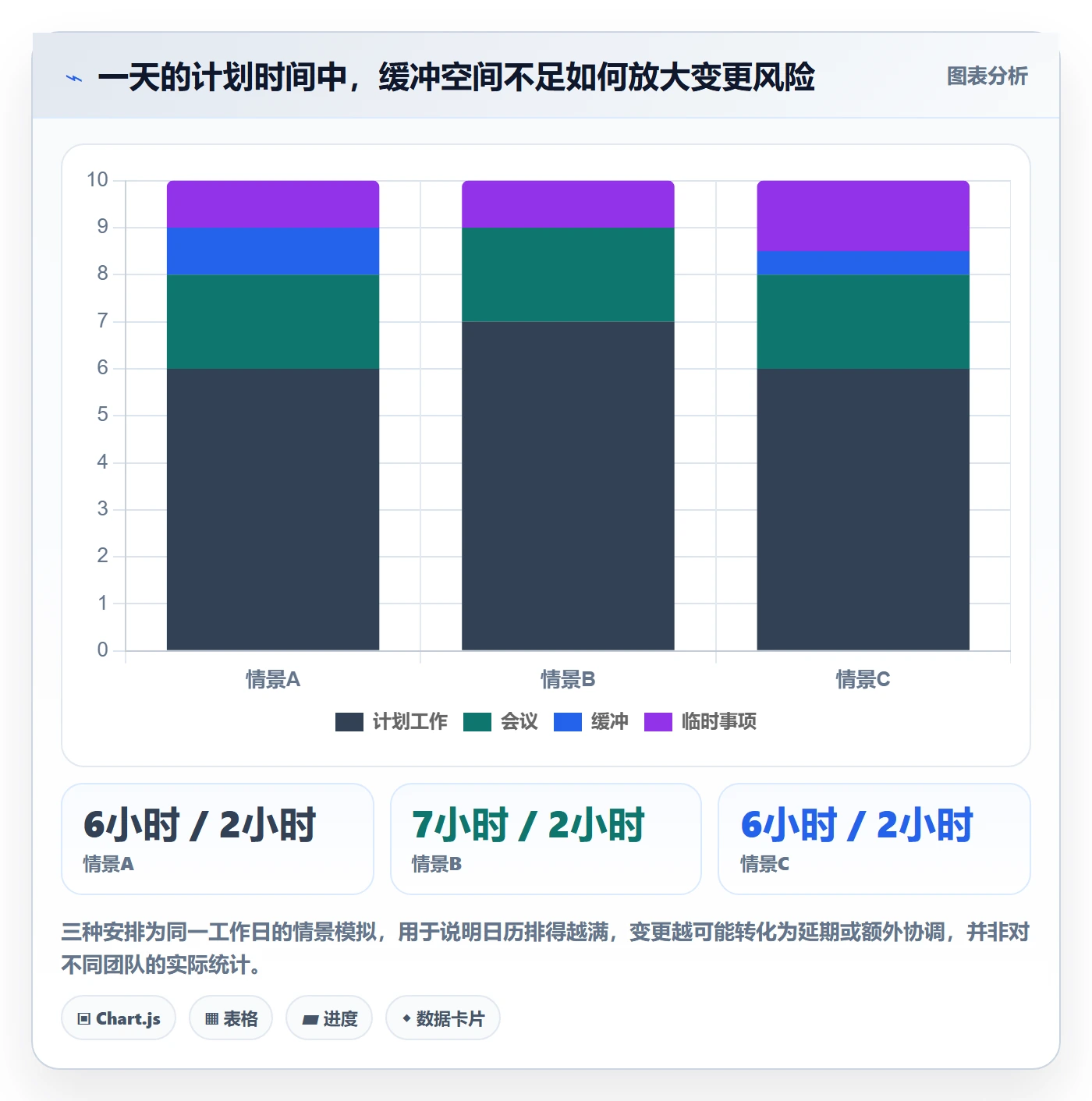 日历视图如何做好日视图？管理层落地方案与操作步骤