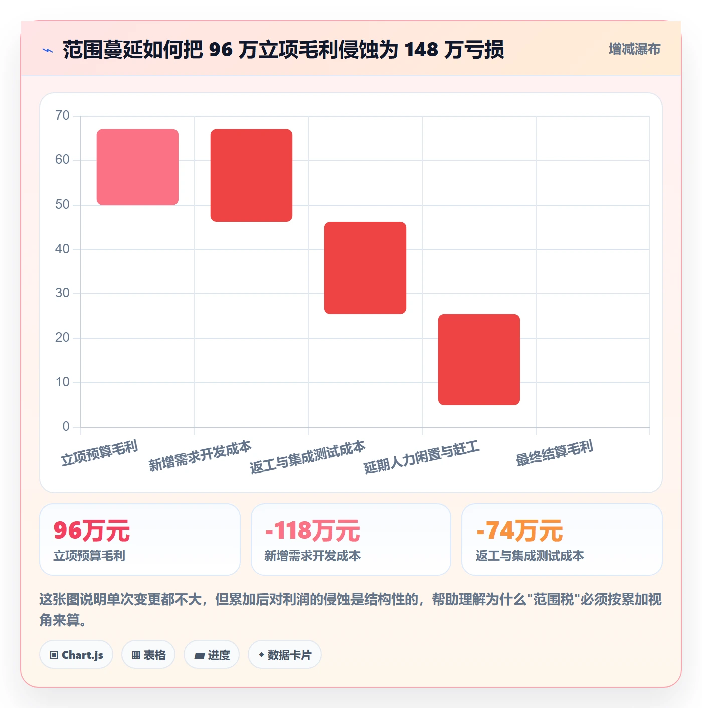 工作范围管理指南：企业管理者如何做好项目范围，效率提升全流程