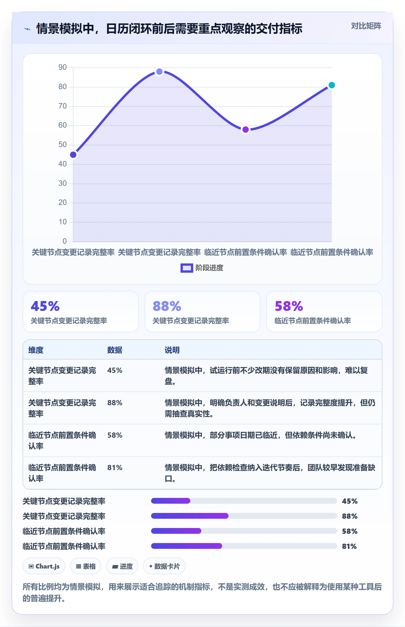 日历视图项目日历全流程：研发团队最佳实践与一文讲清