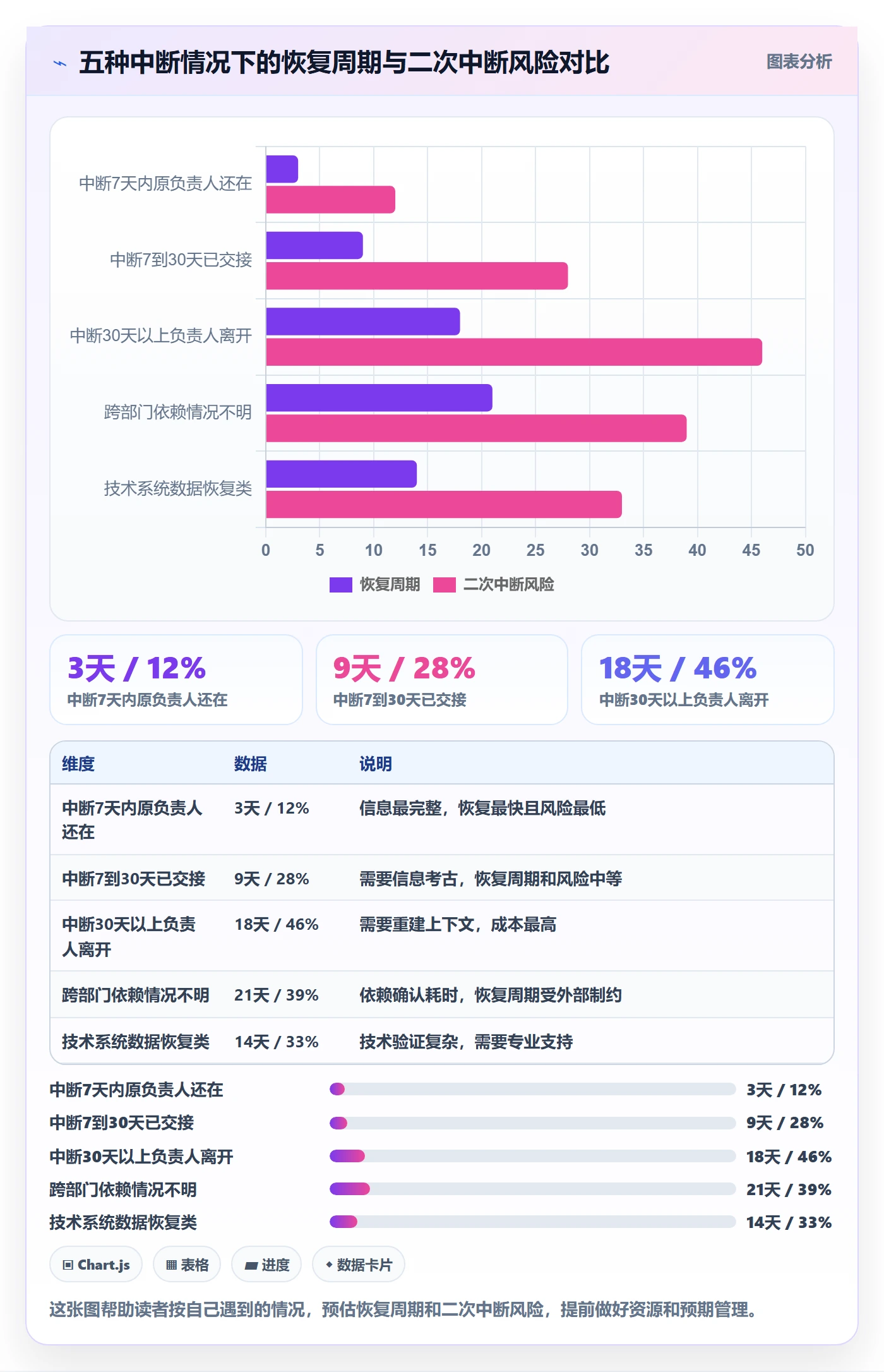 任务执行恢复全流程：项目成员入门指南与一文讲清
