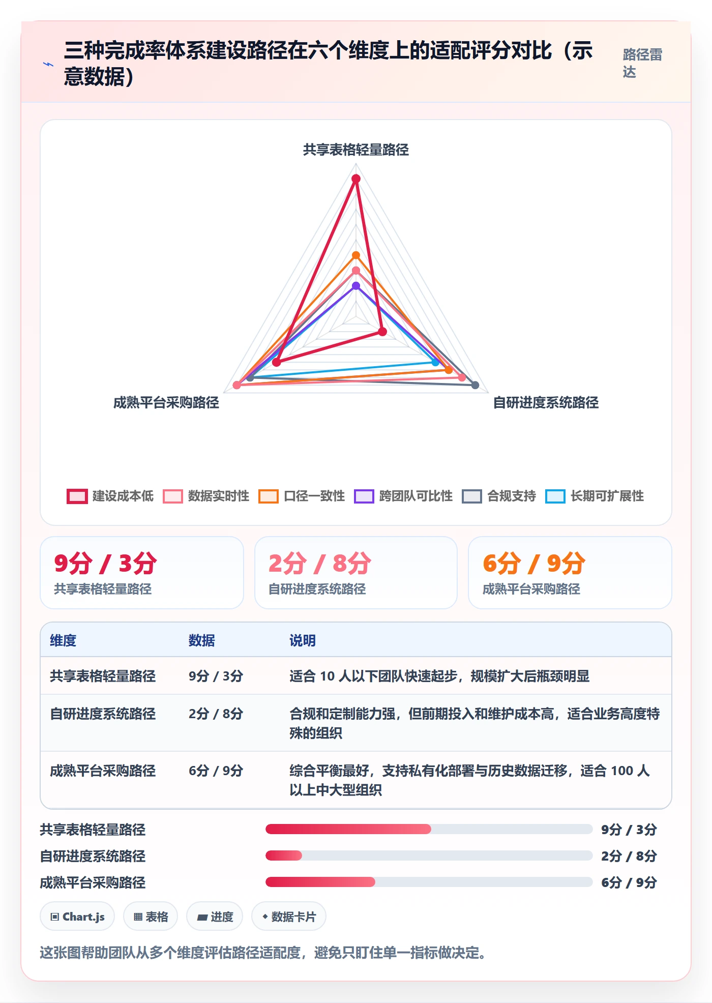 完成率怎么做?项目经理数据分析:进度管理从0到1