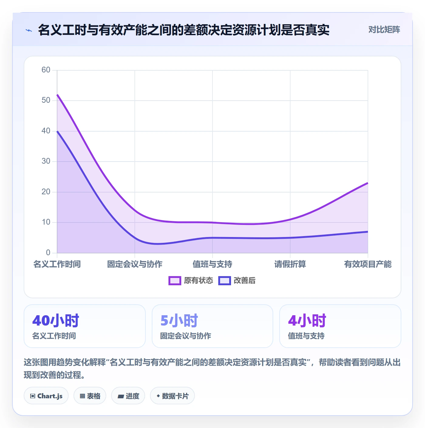 资源占用怎么做？项目成员实操方法：资源管理从0到1