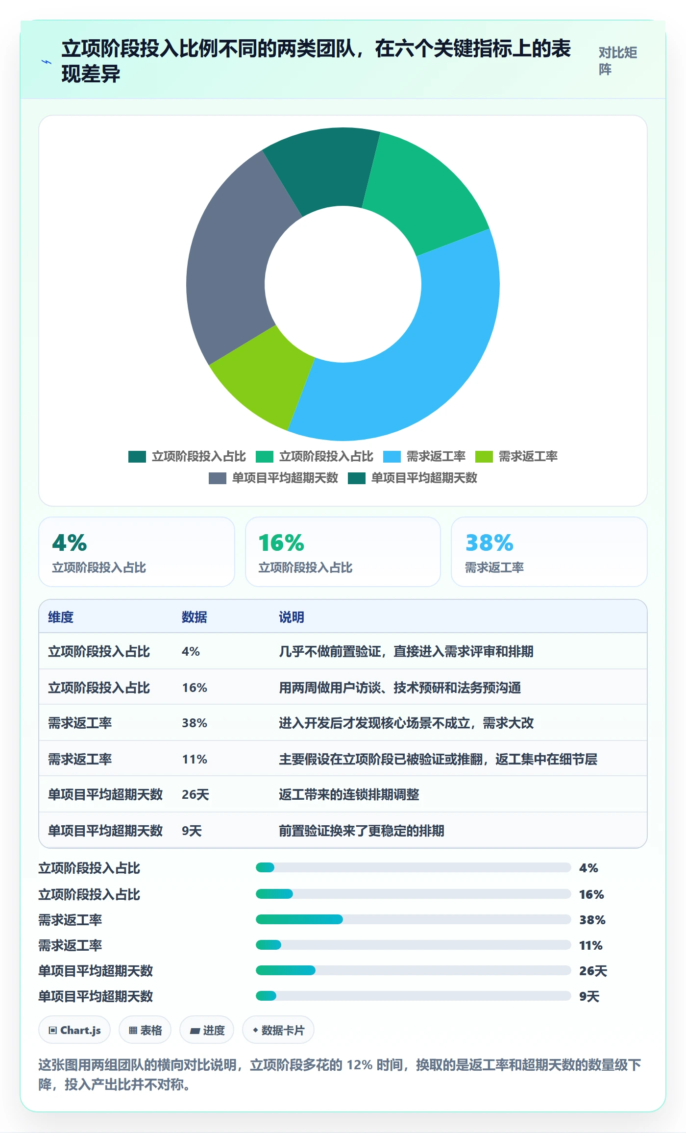 立项管理指南：产品经理如何做好项目立项，实操方法全流程