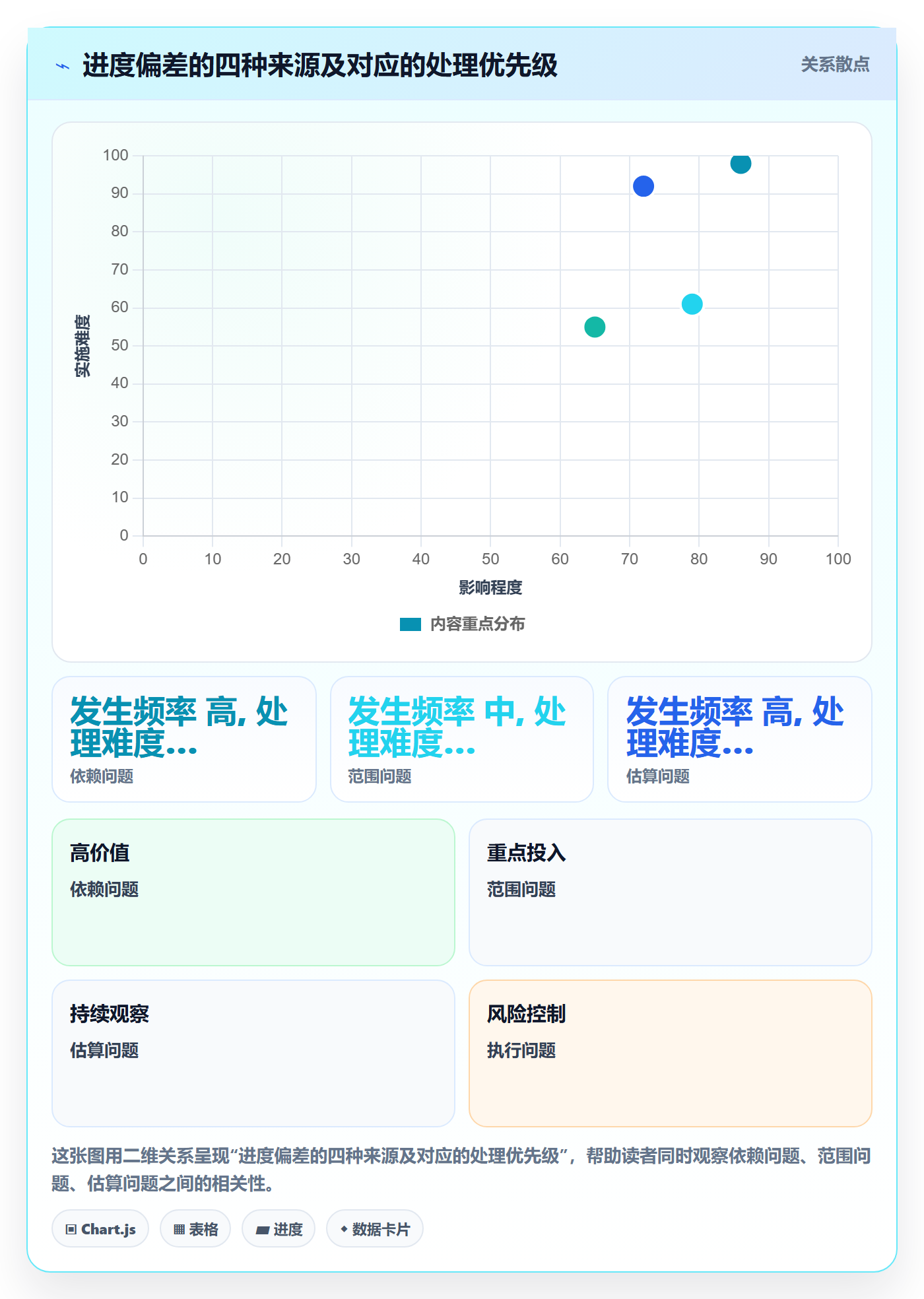 计划进度最佳实践:研发团队进度管理实操方法,常见问题