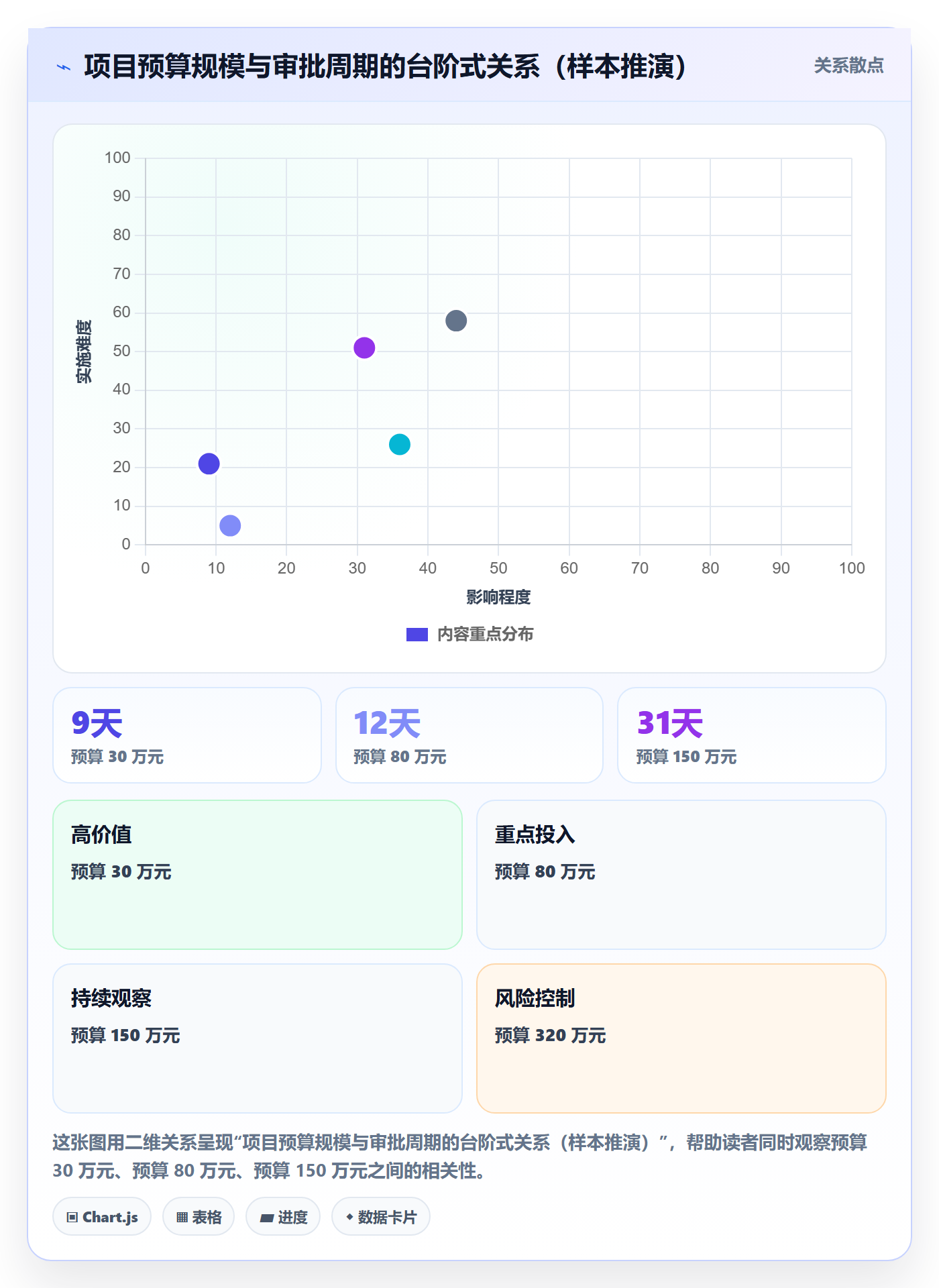 项目立项如何做好项目申请？项目负责人效率提升与操作步骤