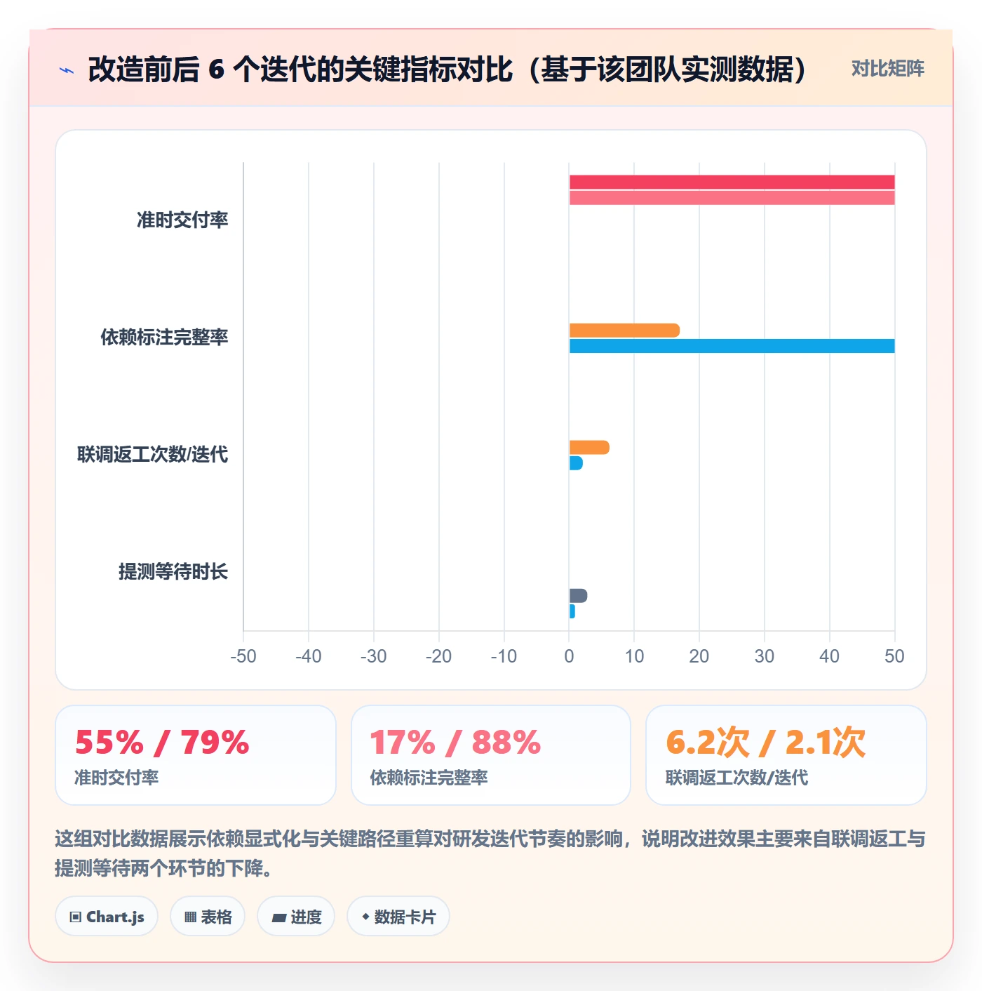 关键路径最佳实践:研发团队任务依赖入门指南,常见问题