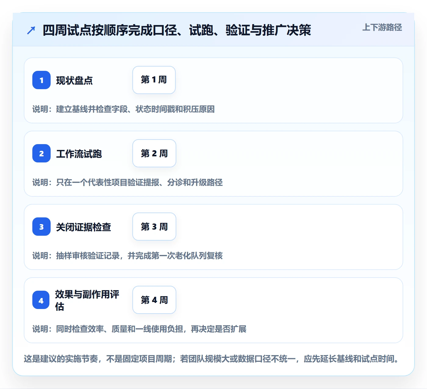 关闭管理方法大全:实施团队Bug / 缺陷效率提升落地清单