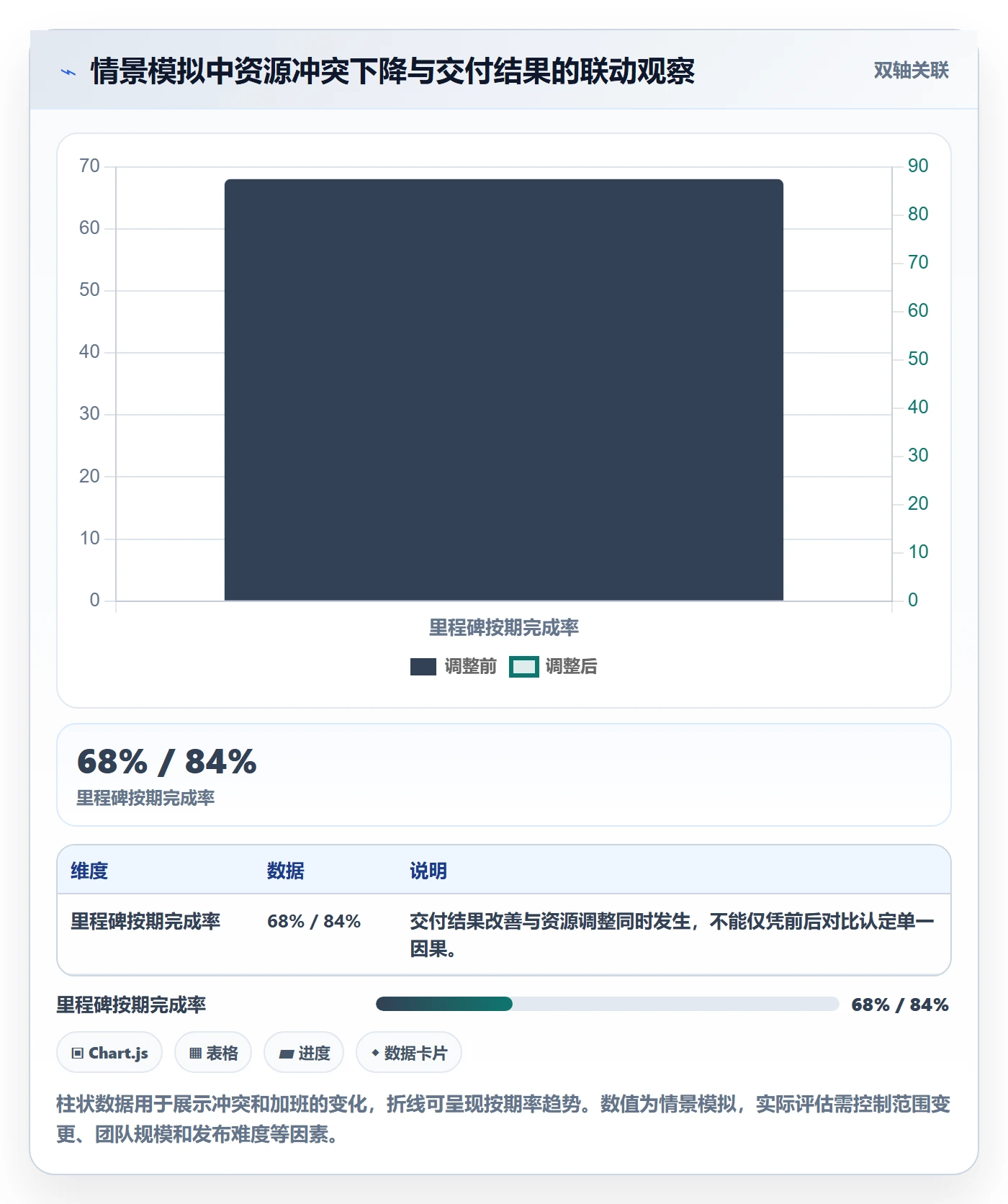 资源占用实操方法：项目经理提升资源管理效率的风险控制方法与模板