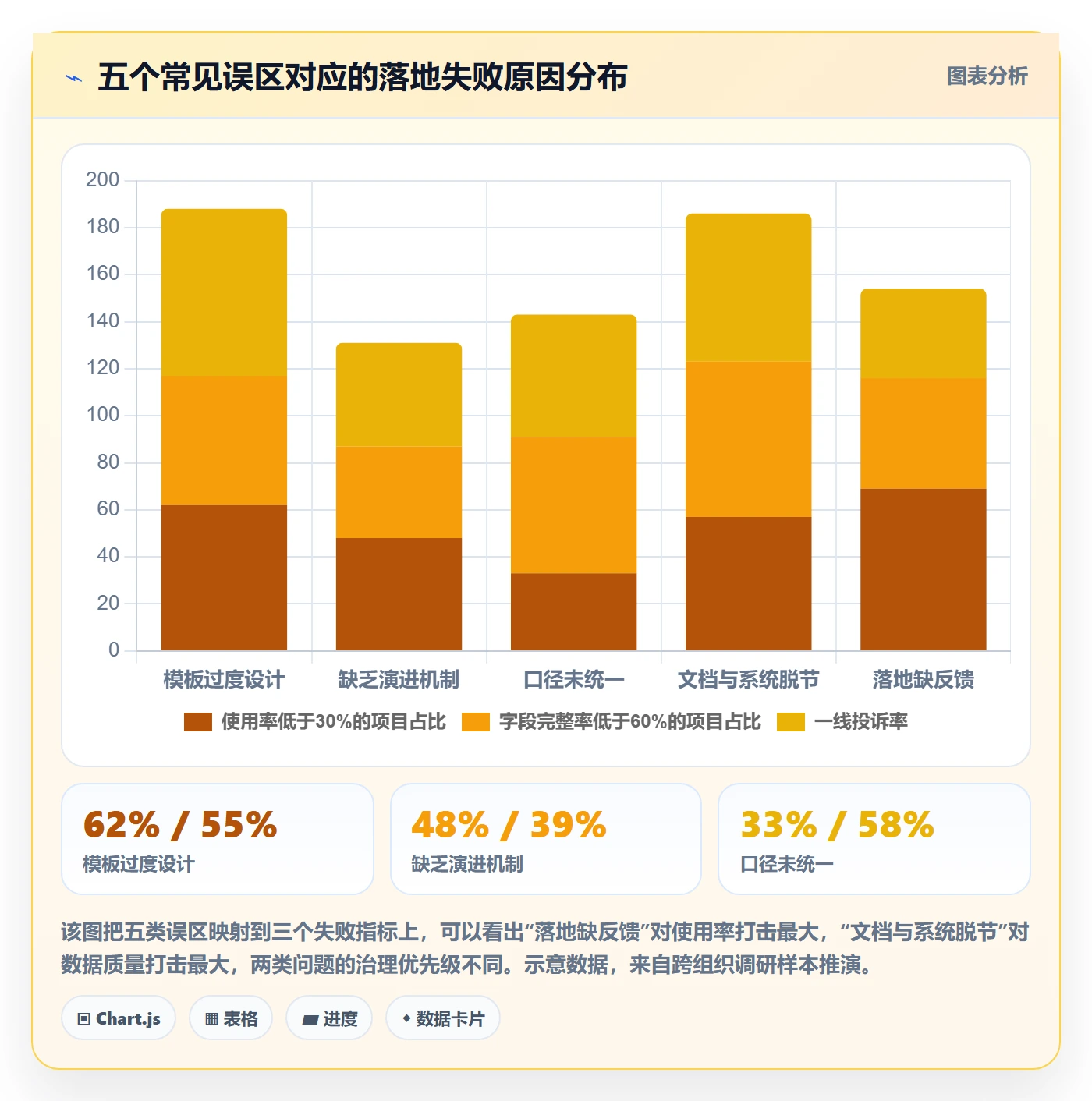 项目模板最佳实践:PMO项目模板效率提升,常见问题