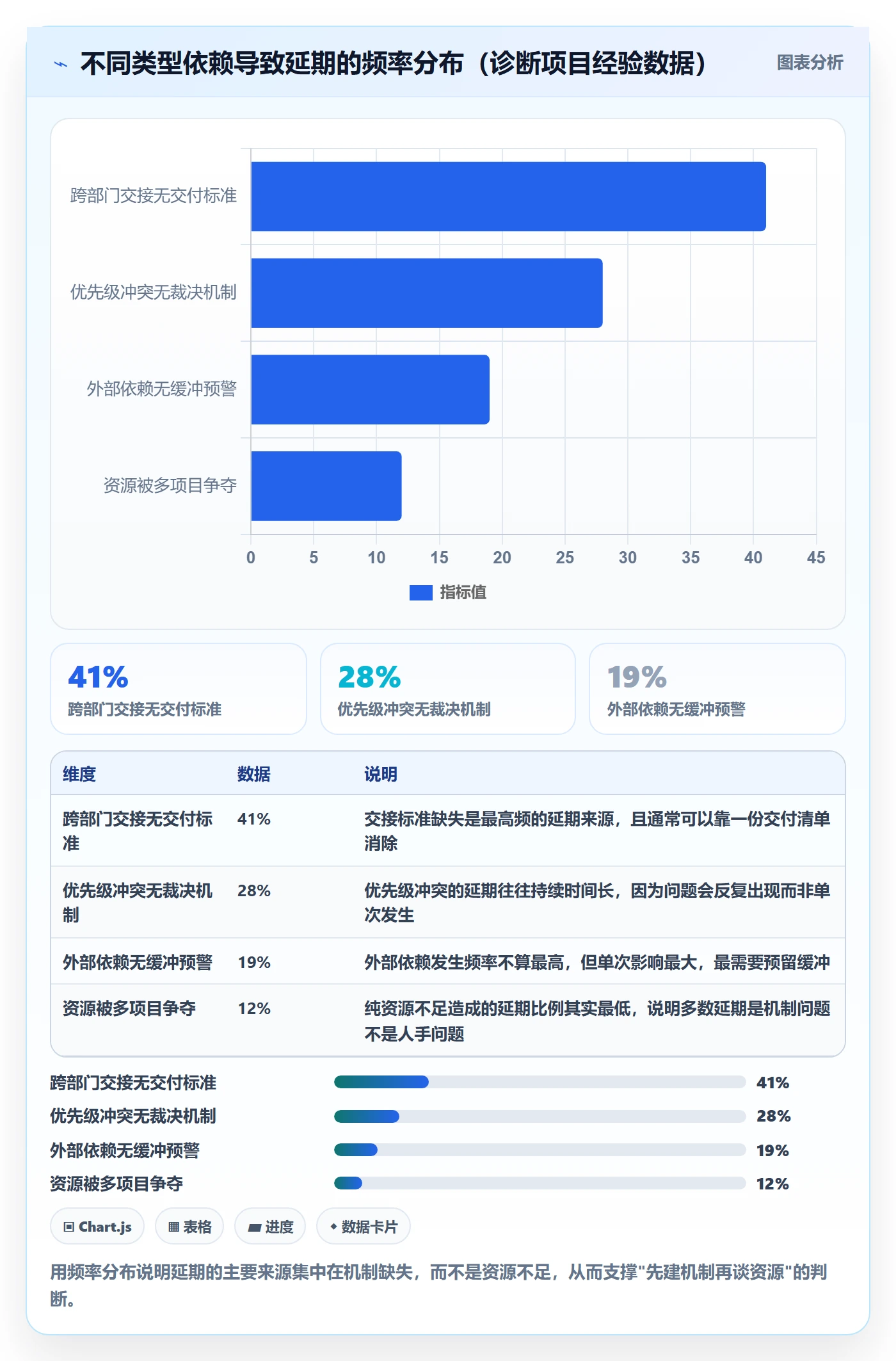 依赖关系管理指南：企业管理者如何做好任务依赖，效率提升全流程