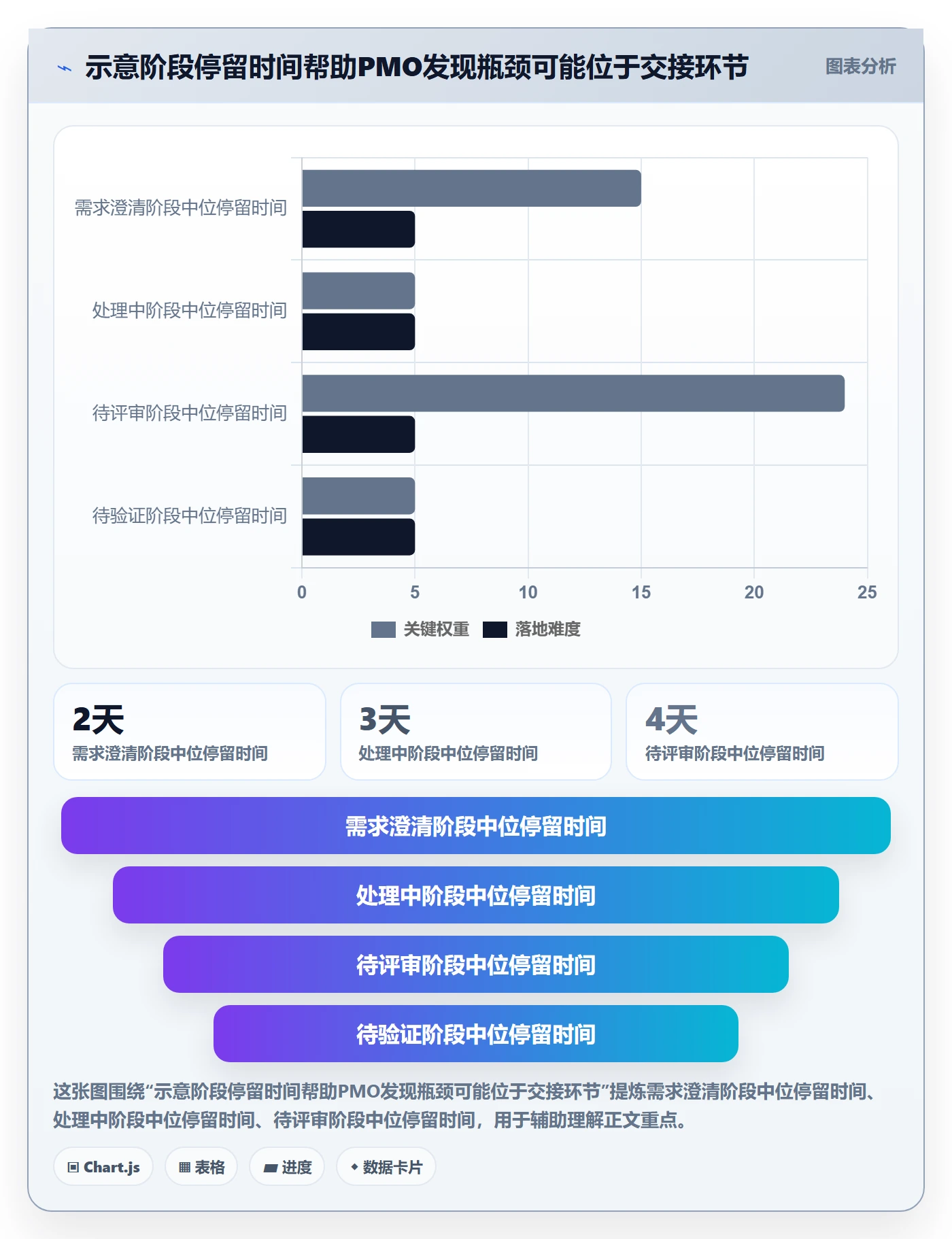 看板管理指南:PMO如何做好看板,落地方案全流程