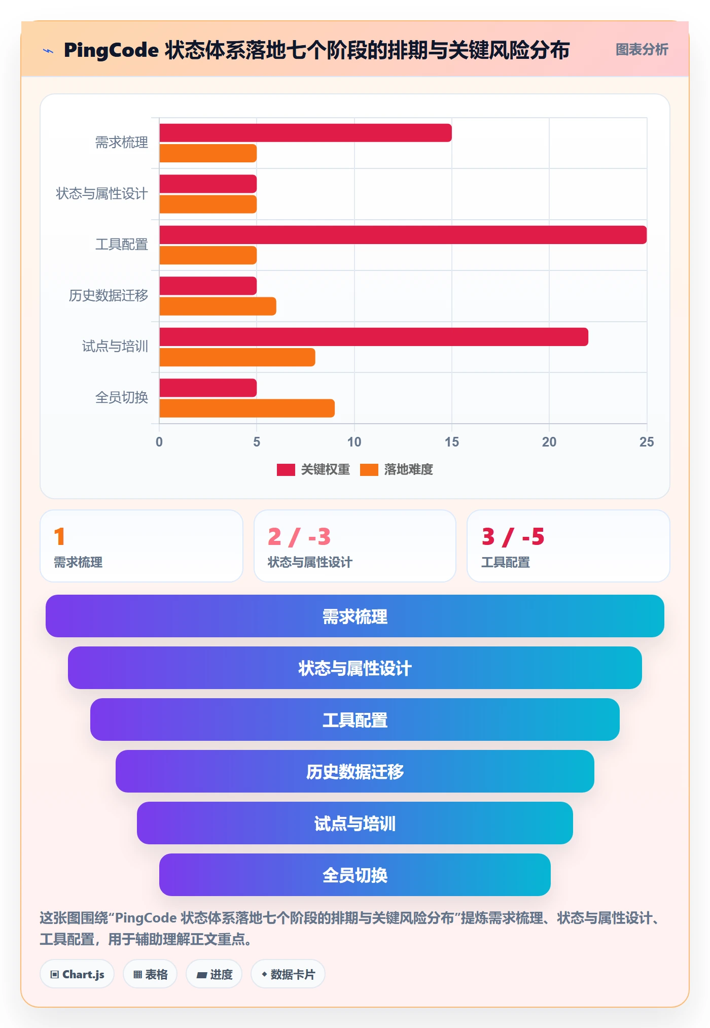 状态怎么做?管理层效率提升:任务属性从0到1
