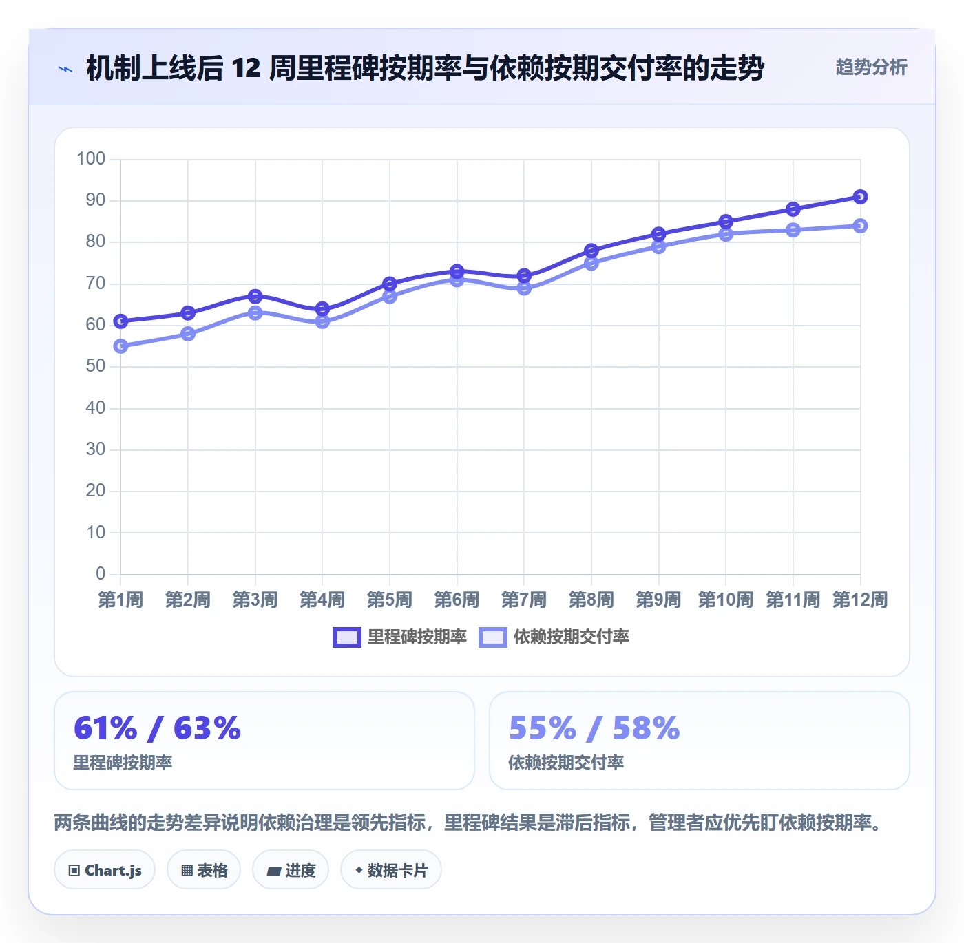 节点延期实操方法:跨部门团队提升里程碑效率的协同管理方法与模板