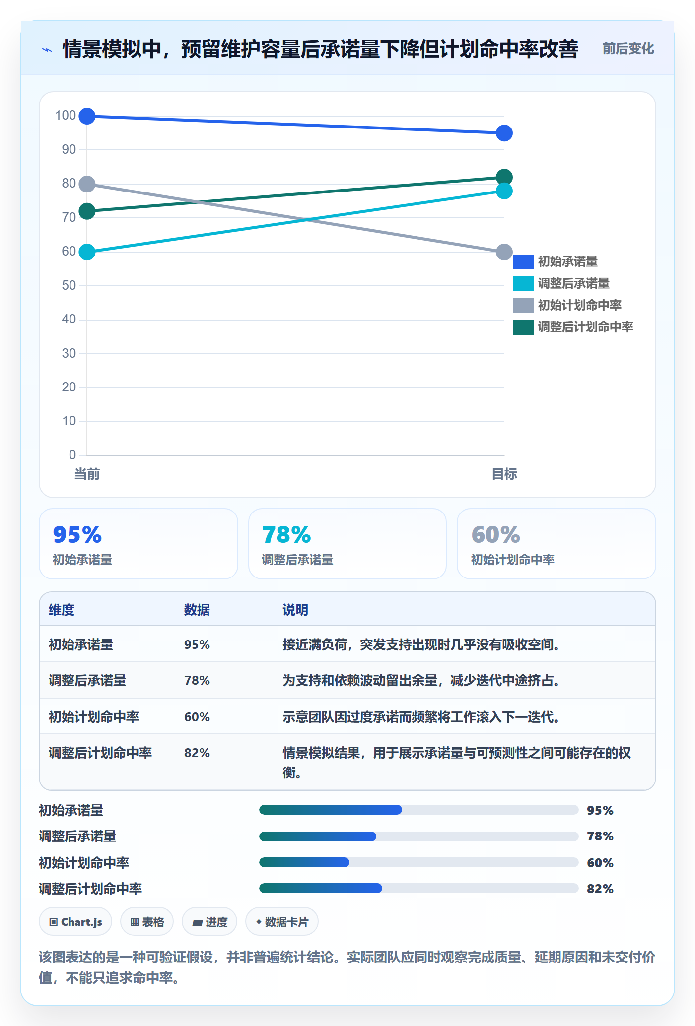 需求排期如何做好开发周期？实施团队流程优化与操作步骤