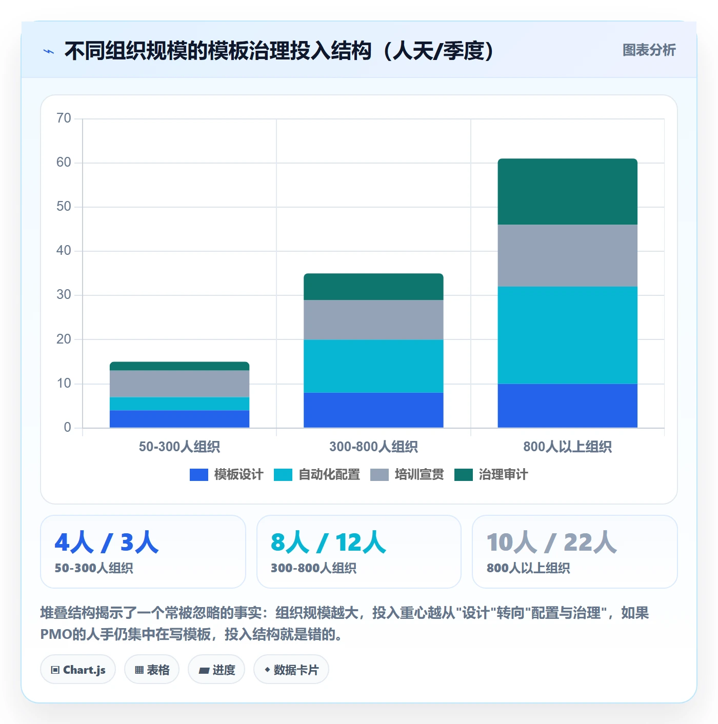 模板流程管理指南:PMO如何做好项目模板,落地方案全流程