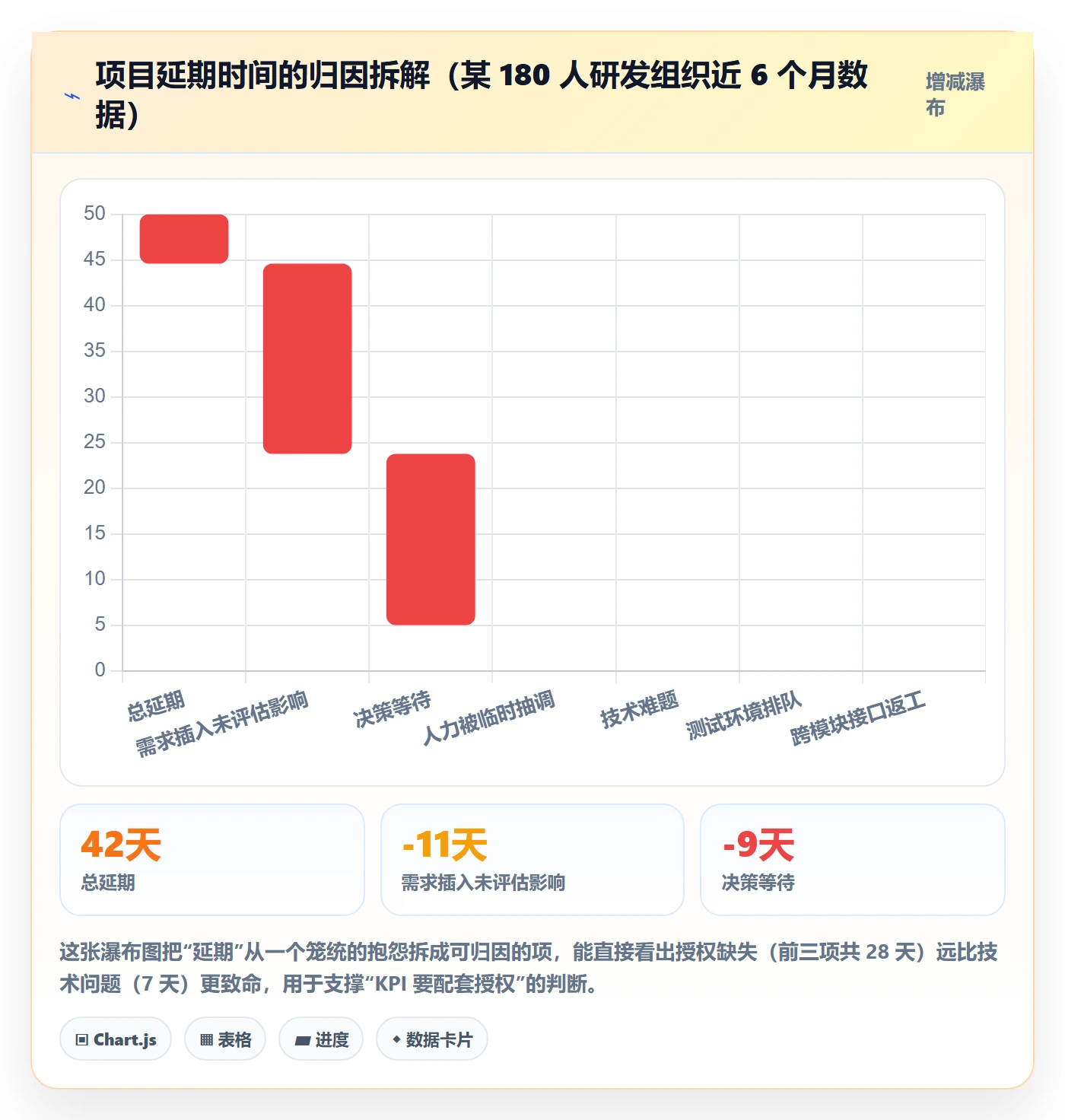 进度管理计划进度教程:项目负责人制度设计,避坑指南