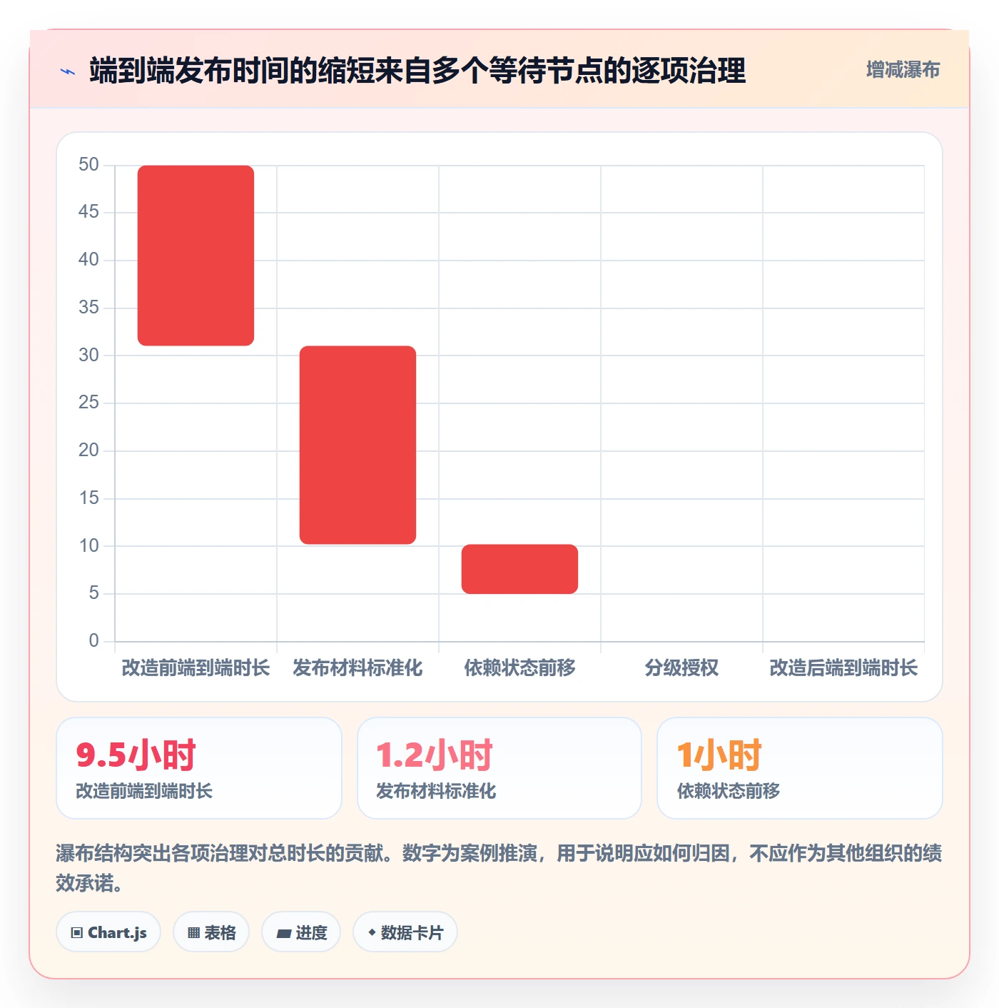 灰度发布落地方案:管理层开展发布管理的效率提升案例解析