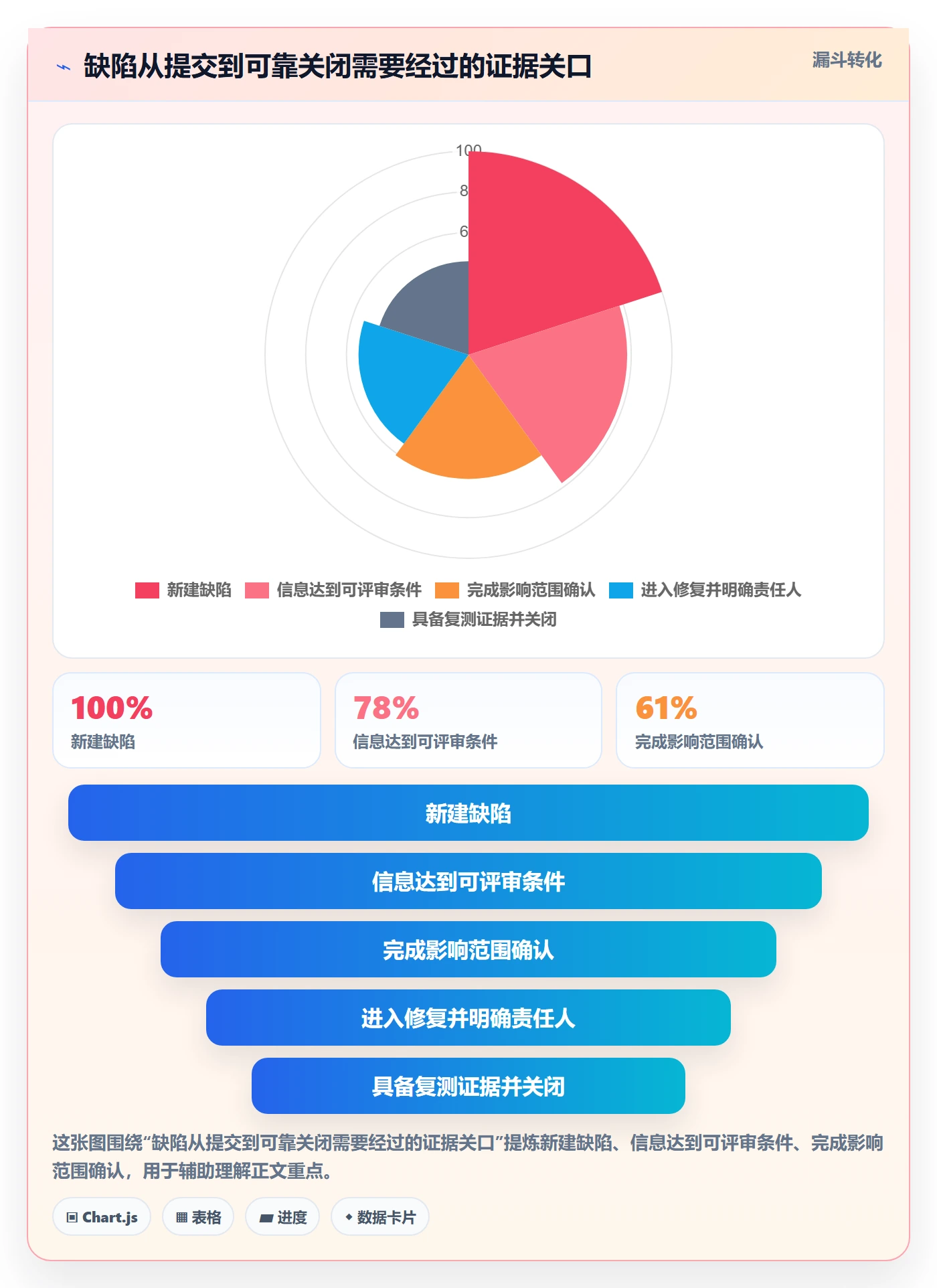 严重程度实操方法:项目负责人提升Bug / 缺陷效率的入门指南方法与模板