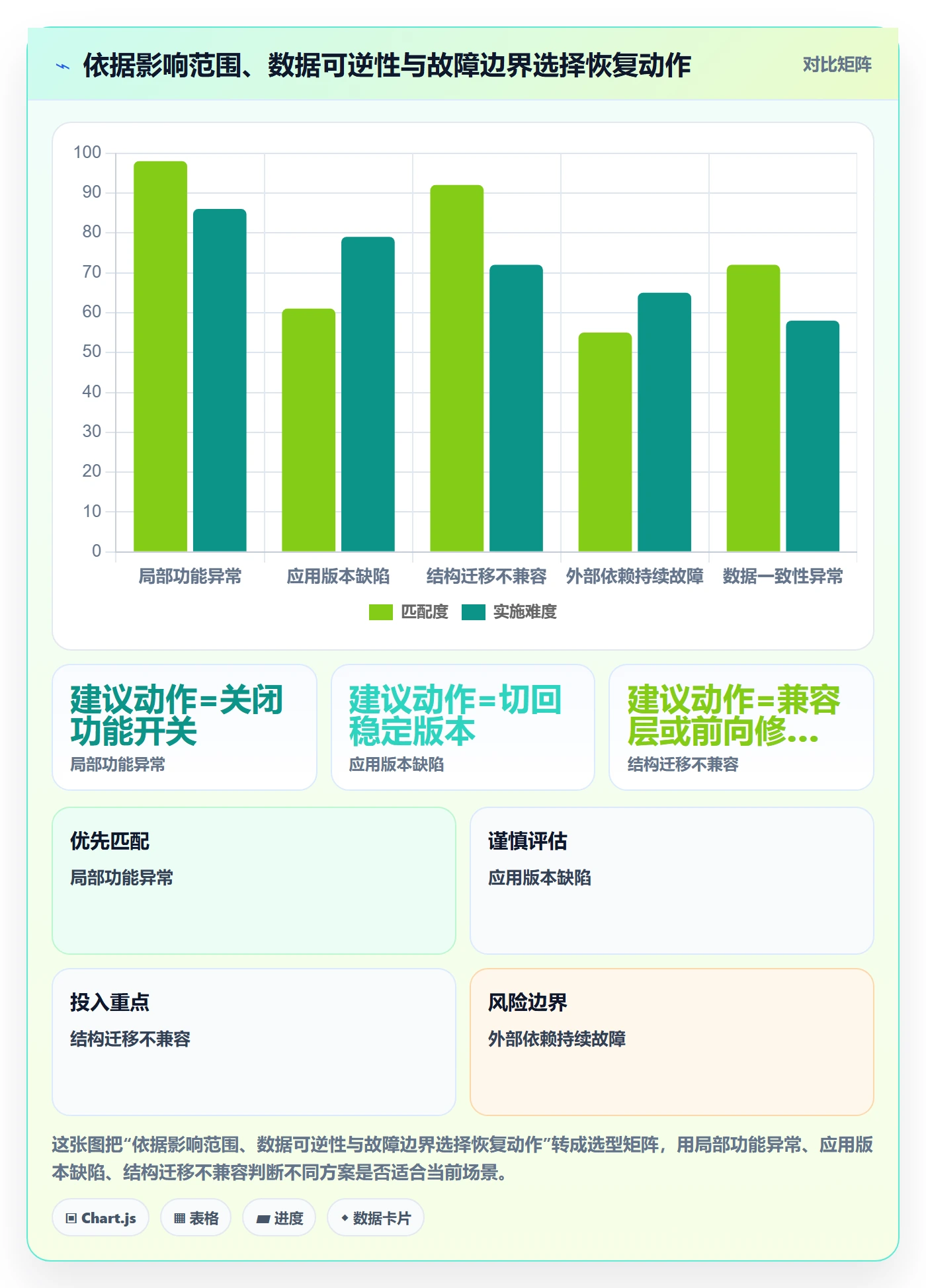 发布管理回滚全流程:PMO效率提升与一文讲清