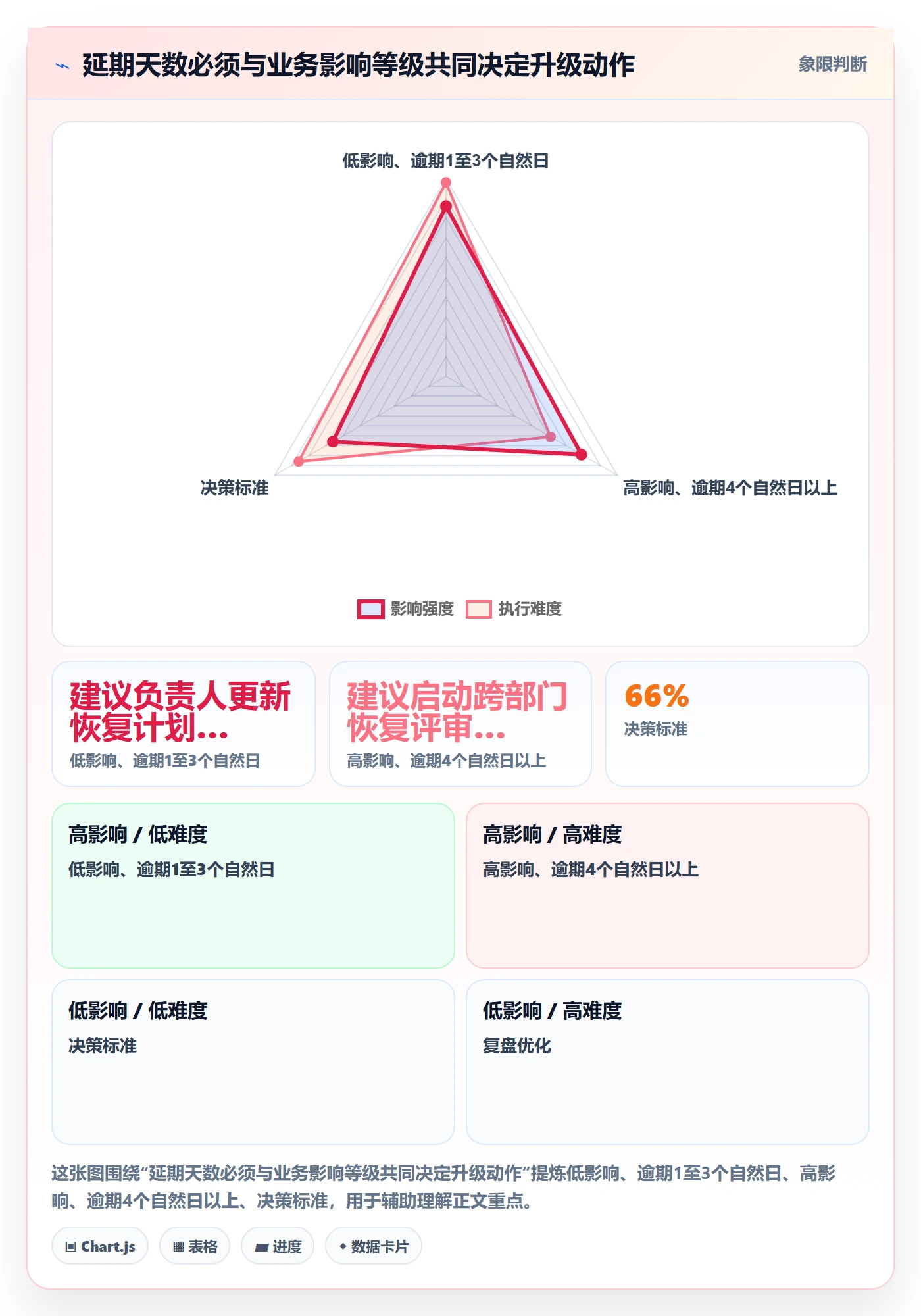 延期管理延期天数教程：企业管理者制度设计，避坑指南