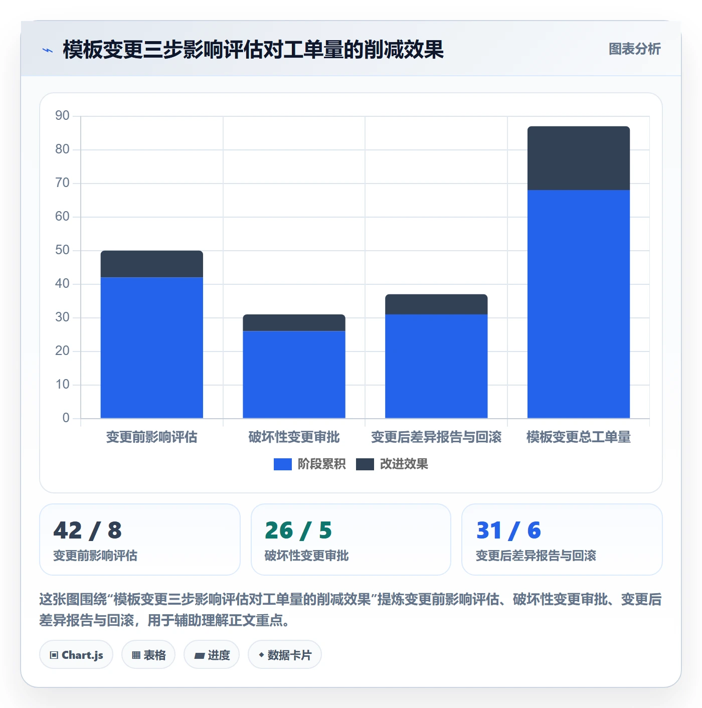 项目模板模板权限教程:项目经理协同管理,避坑指南