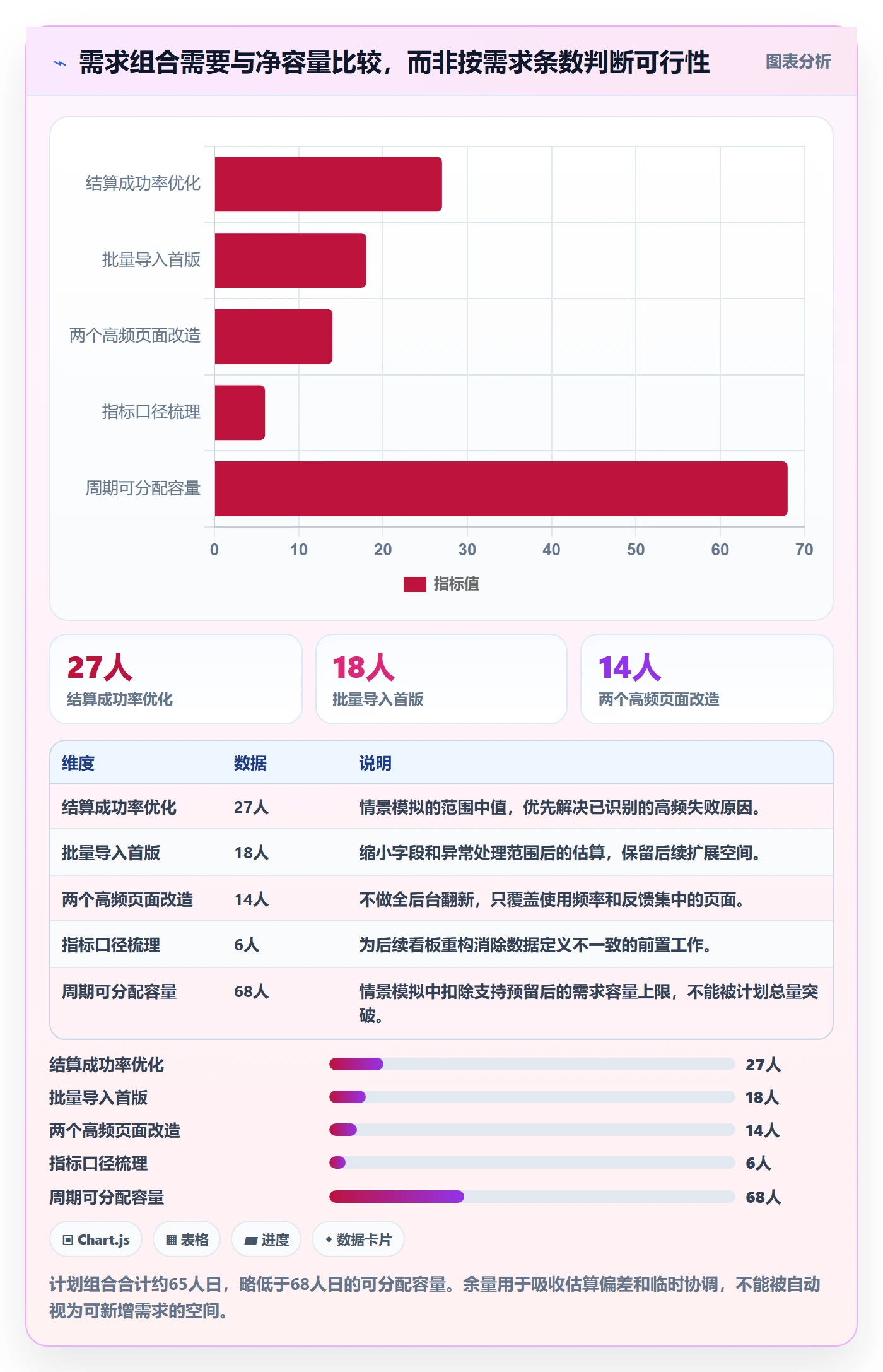 需求排期需求排期全流程：项目成员最佳实践与一文讲清