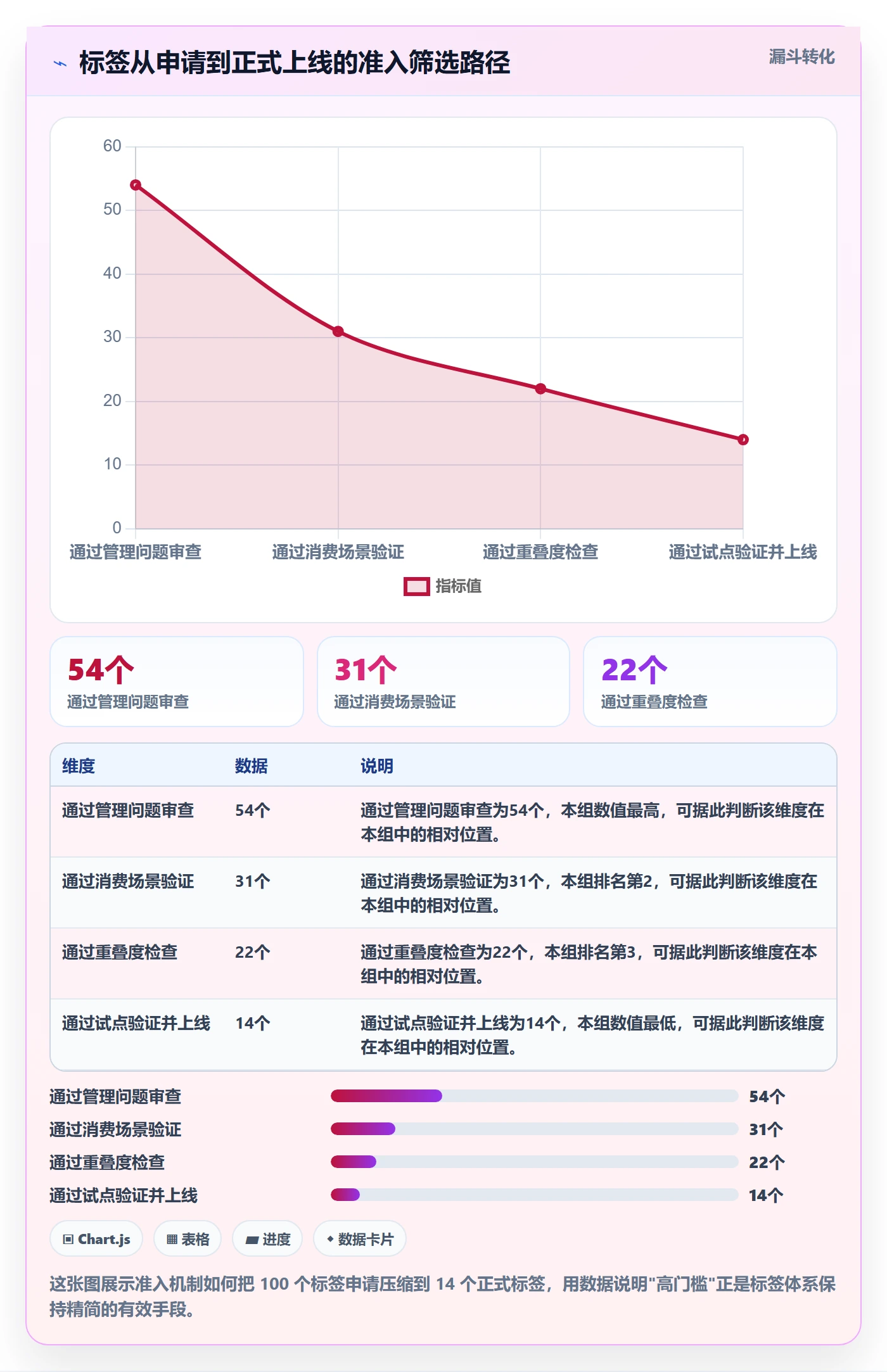 标签落地方案：管理层开展任务属性的制度设计案例解析