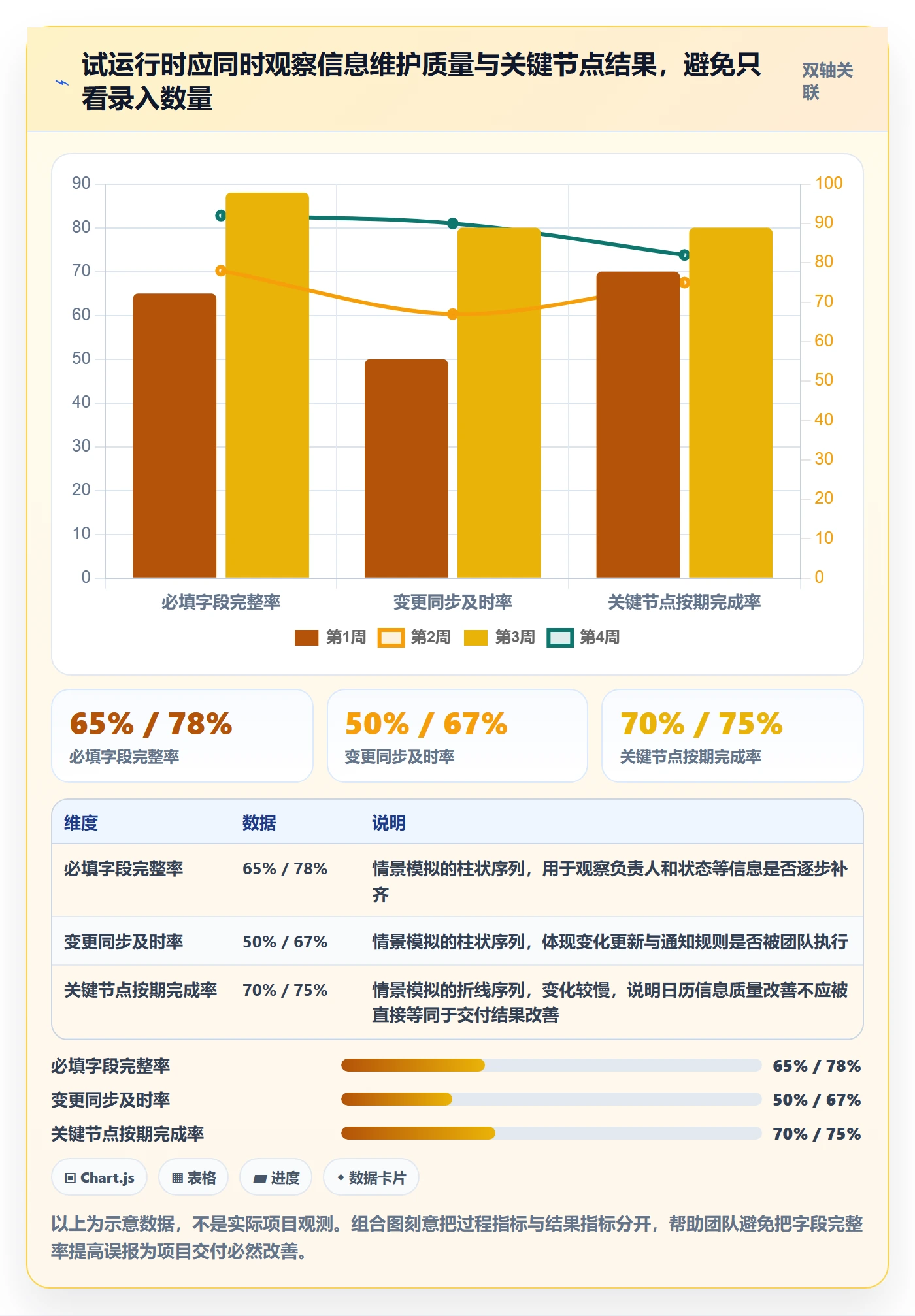 项目日历落地方案:项目负责人开展日历视图的落地方案案例解析
