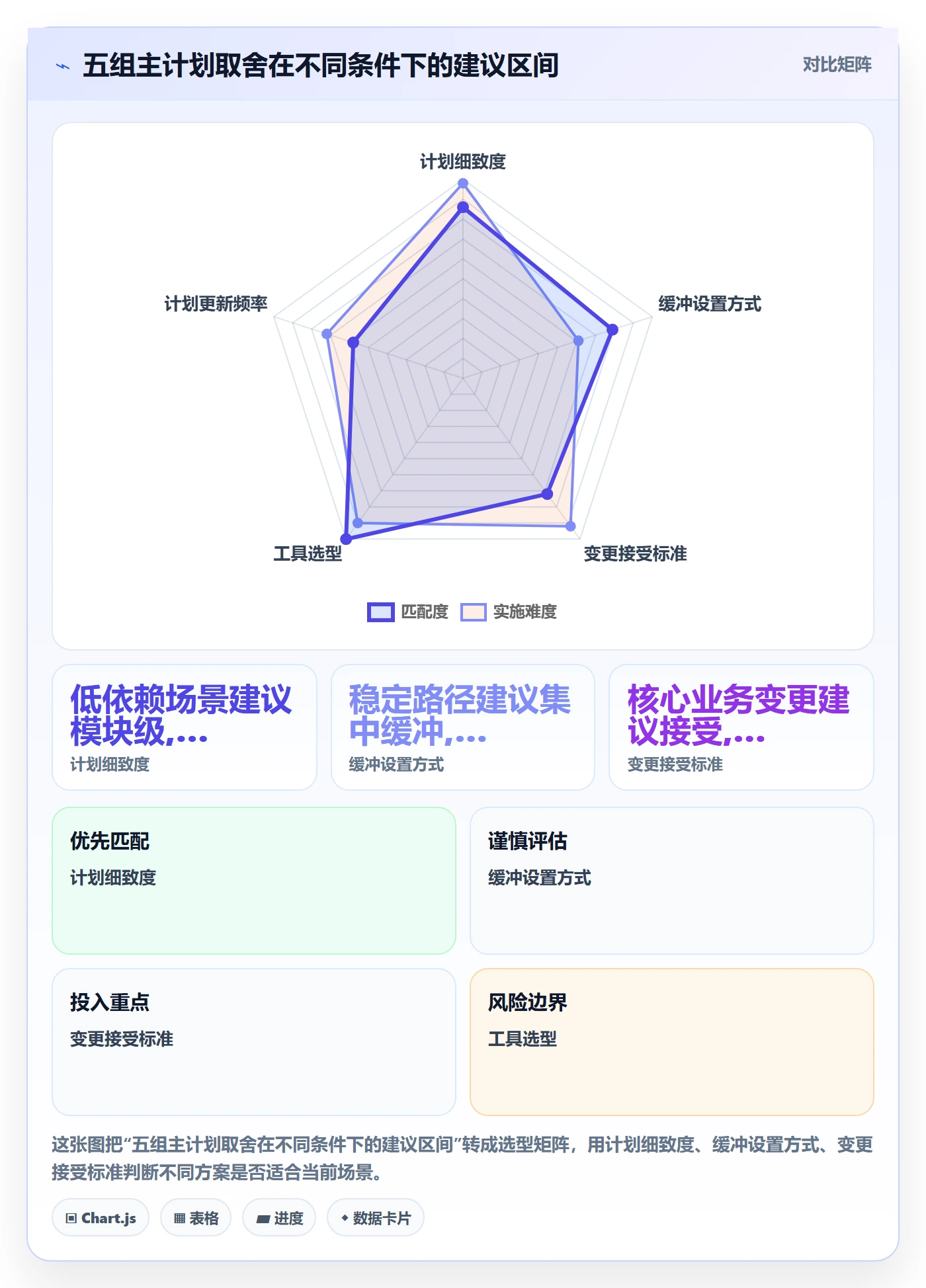 项目规划如何做好主计划？研发团队风险控制与操作步骤