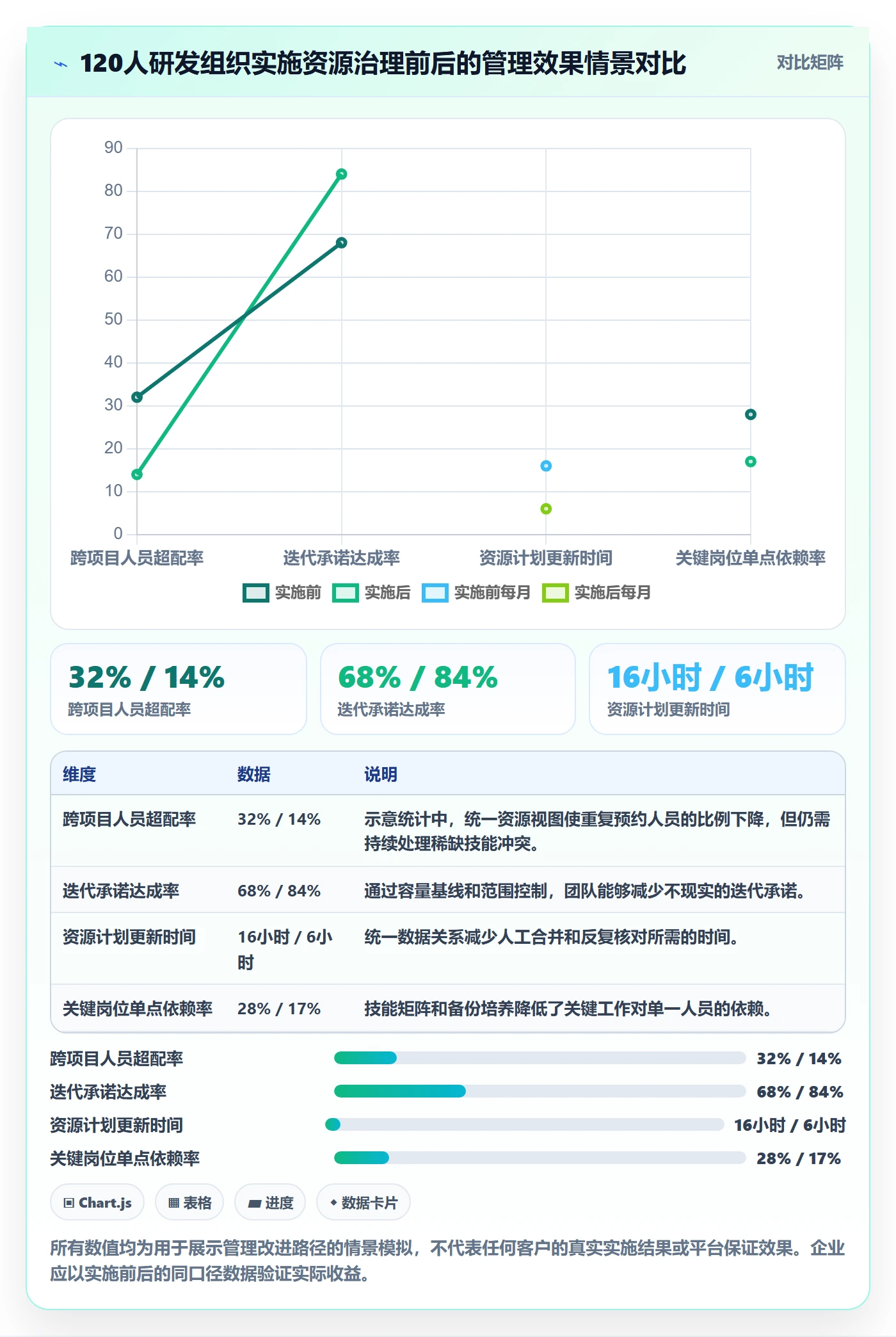 人员投入最佳实践:研发团队人力资源计划效率提升,常见问题