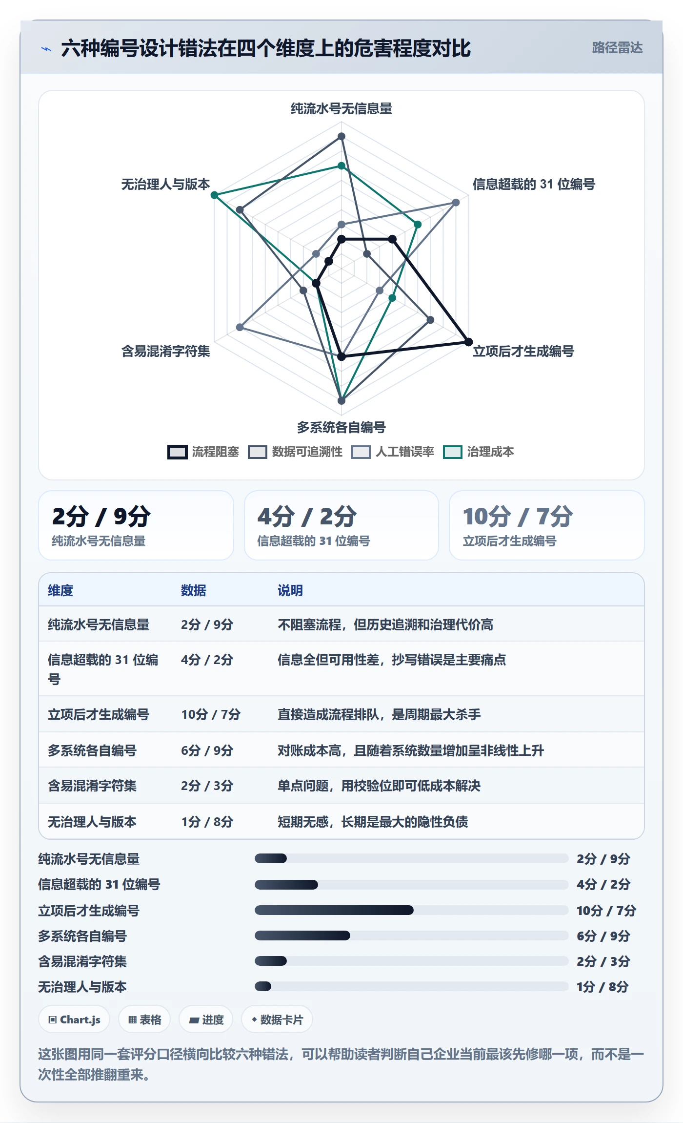 项目编号实操方法:管理层提升项目立项效率的效率提升方法与模板