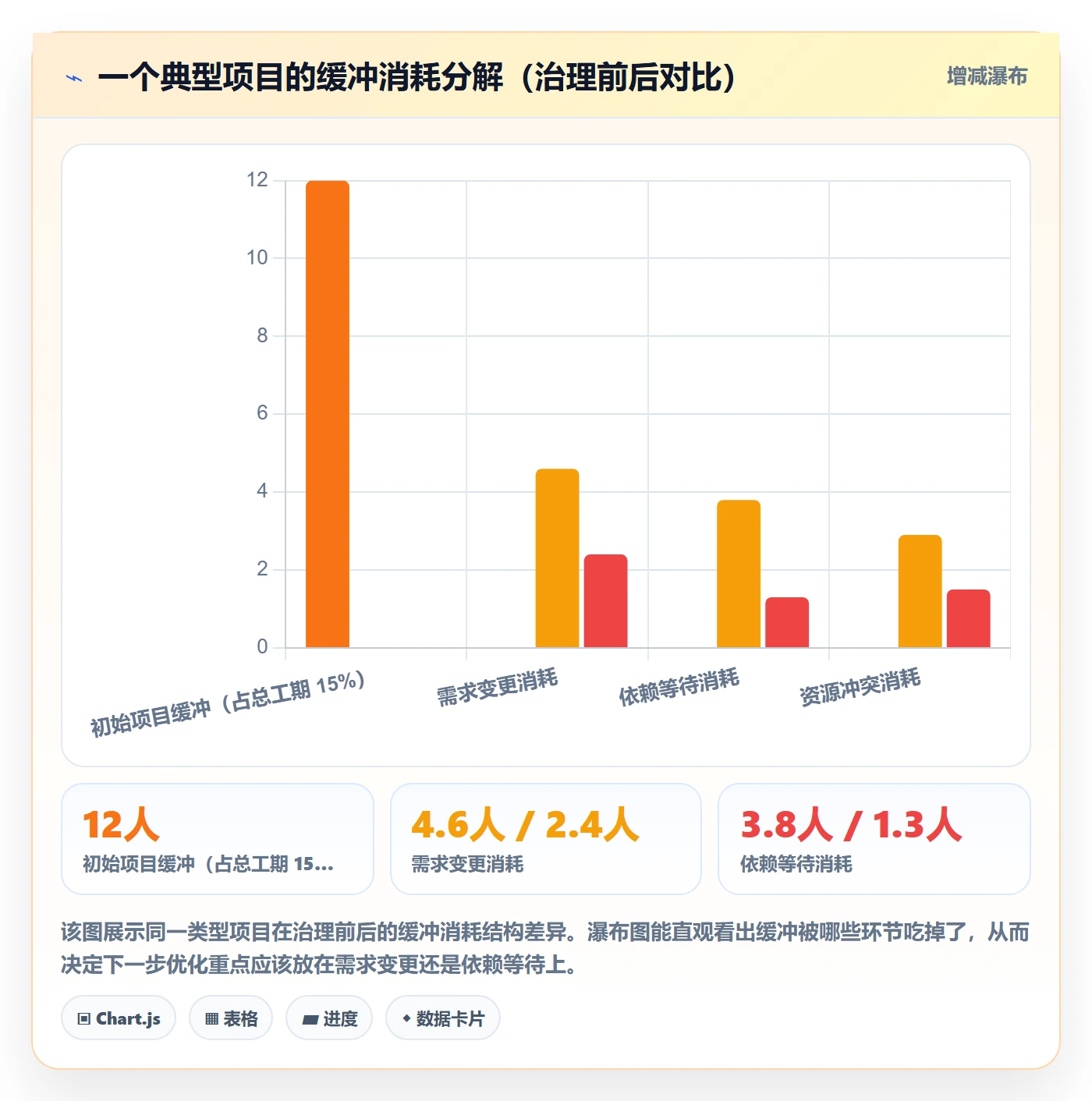 节点延期流程与规范：实施团队里程碑效率提升关键指标