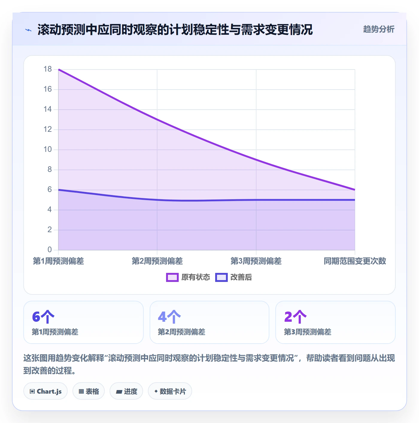 需求排期最佳实践:项目负责人需求排期风险控制,常见问题