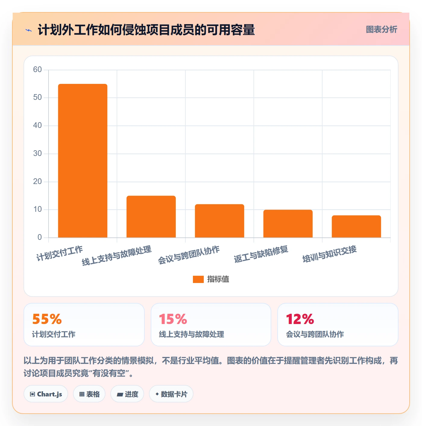 资源管理团队全流程:项目成员流程优化与一文讲清
