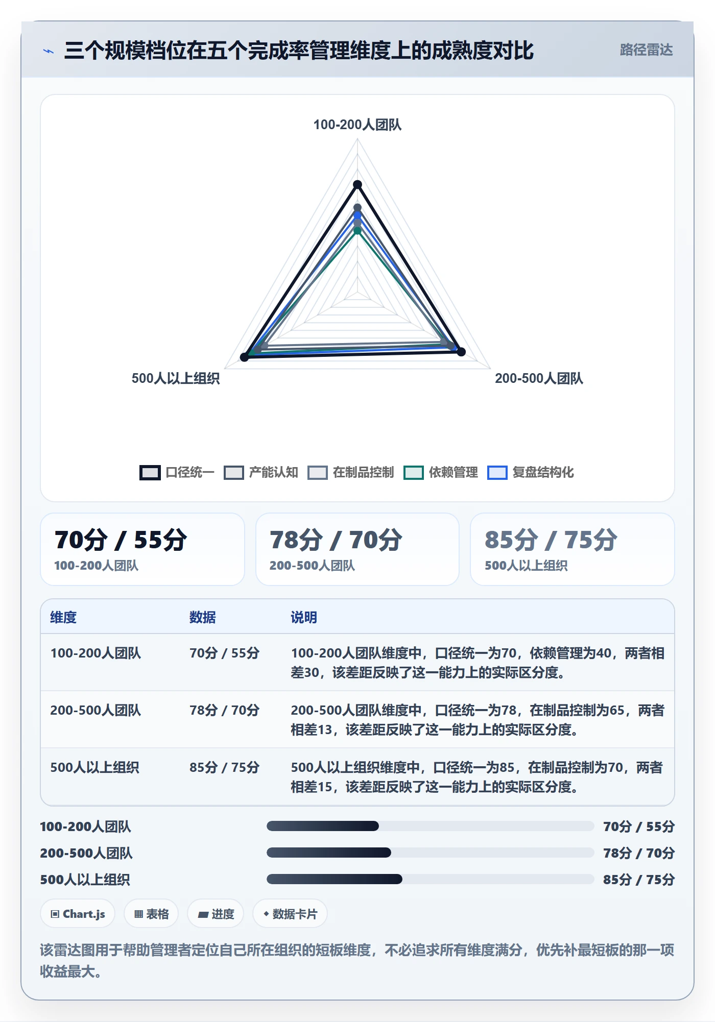 完成率最佳实践:企业管理者进度管理效率提升,常见问题