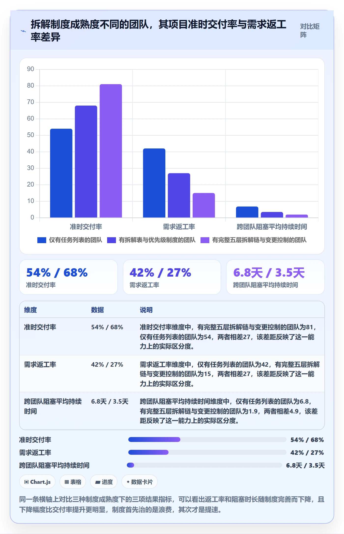 目标拆解实操方法：研发团队提升项目目标效率的制度设计方法与模板